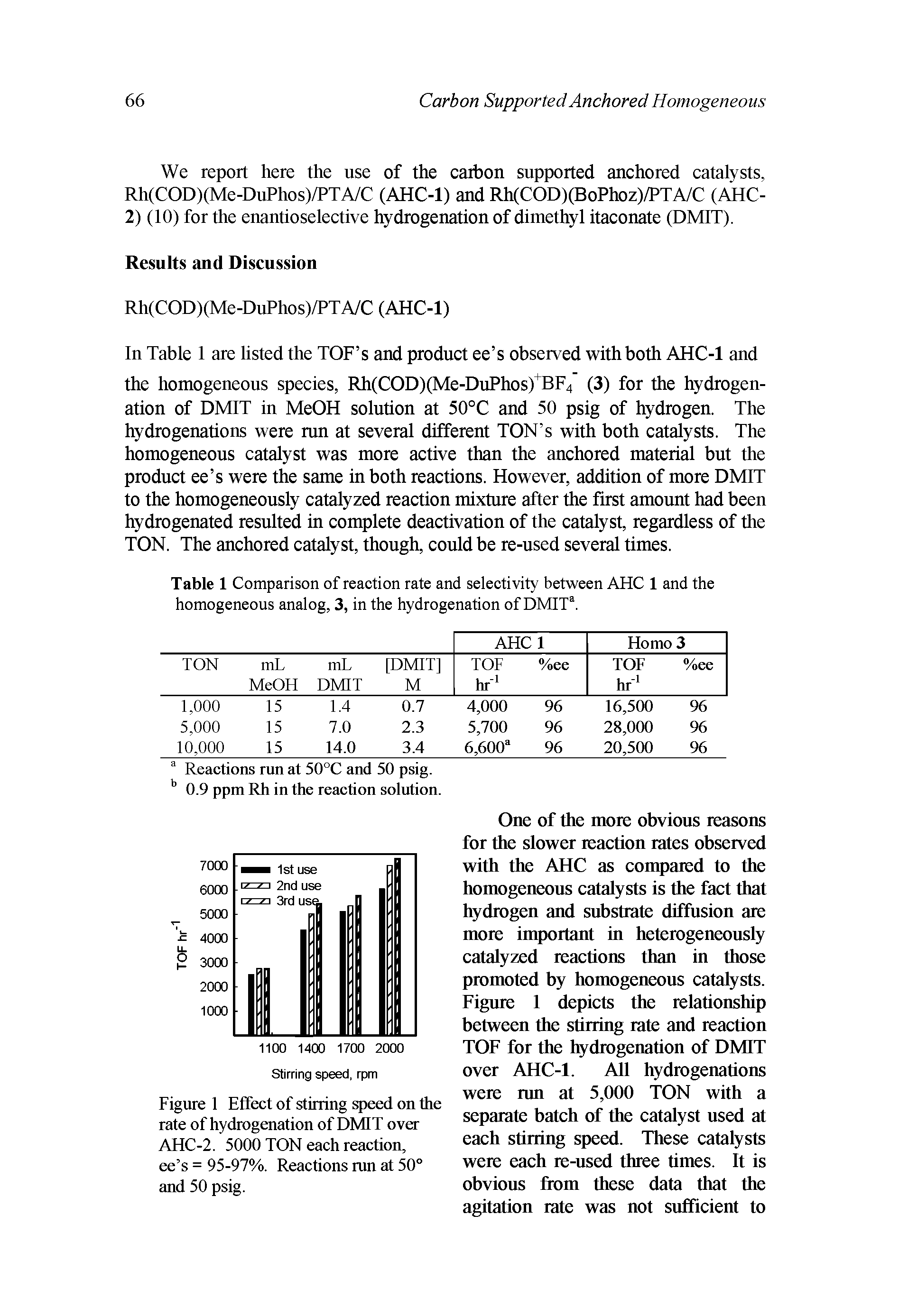 Figure 1 Effect of stirring speed on the rate of hydrogenation of DMIT over AHC-2. 5000 TON each reaction, ee s = 95-97%. Reactions run at 50° and 50 psig.