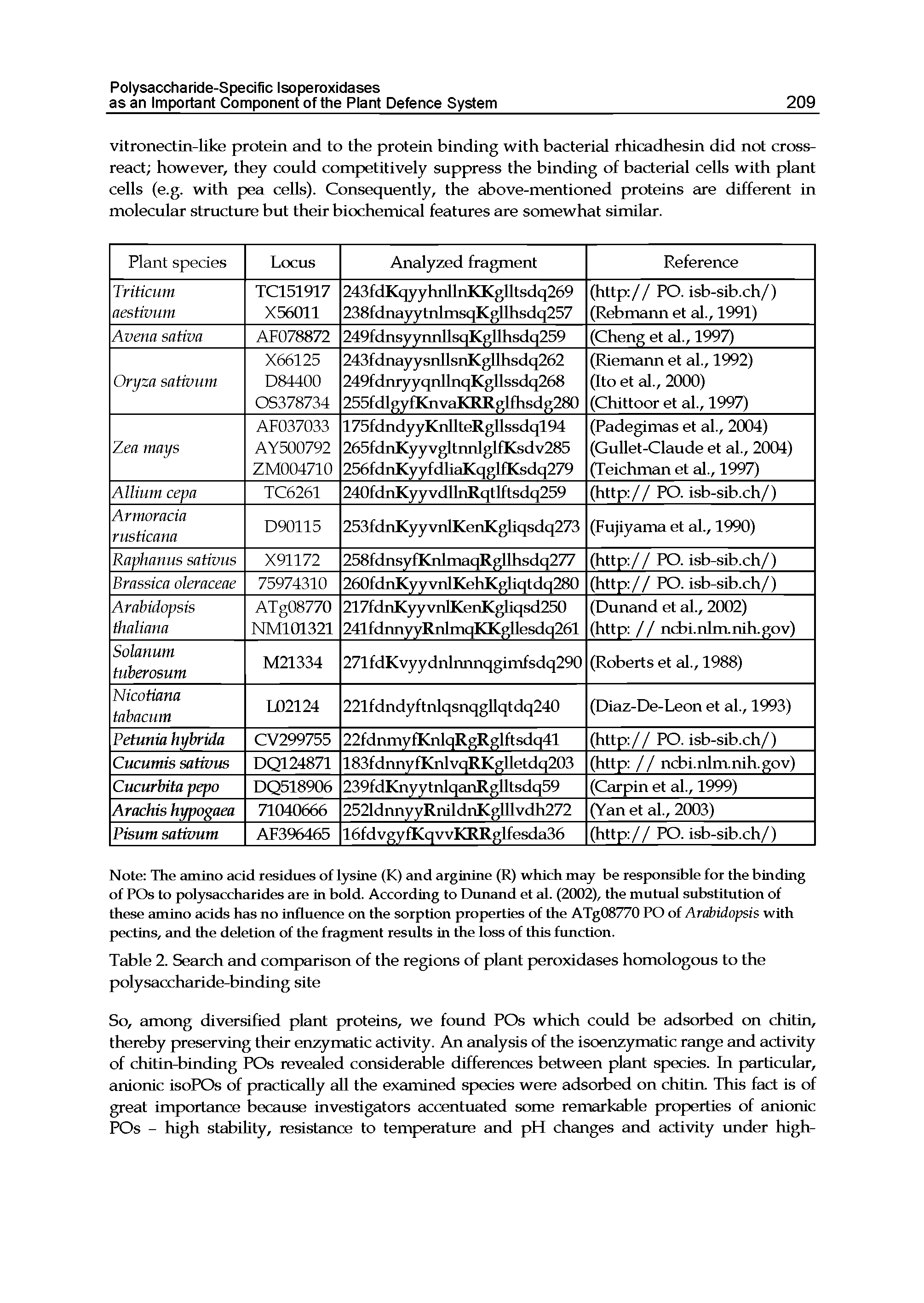 Table 2. Search and comparison of the regions of plant peroxidases homologous to the polysaccharide-binding site...