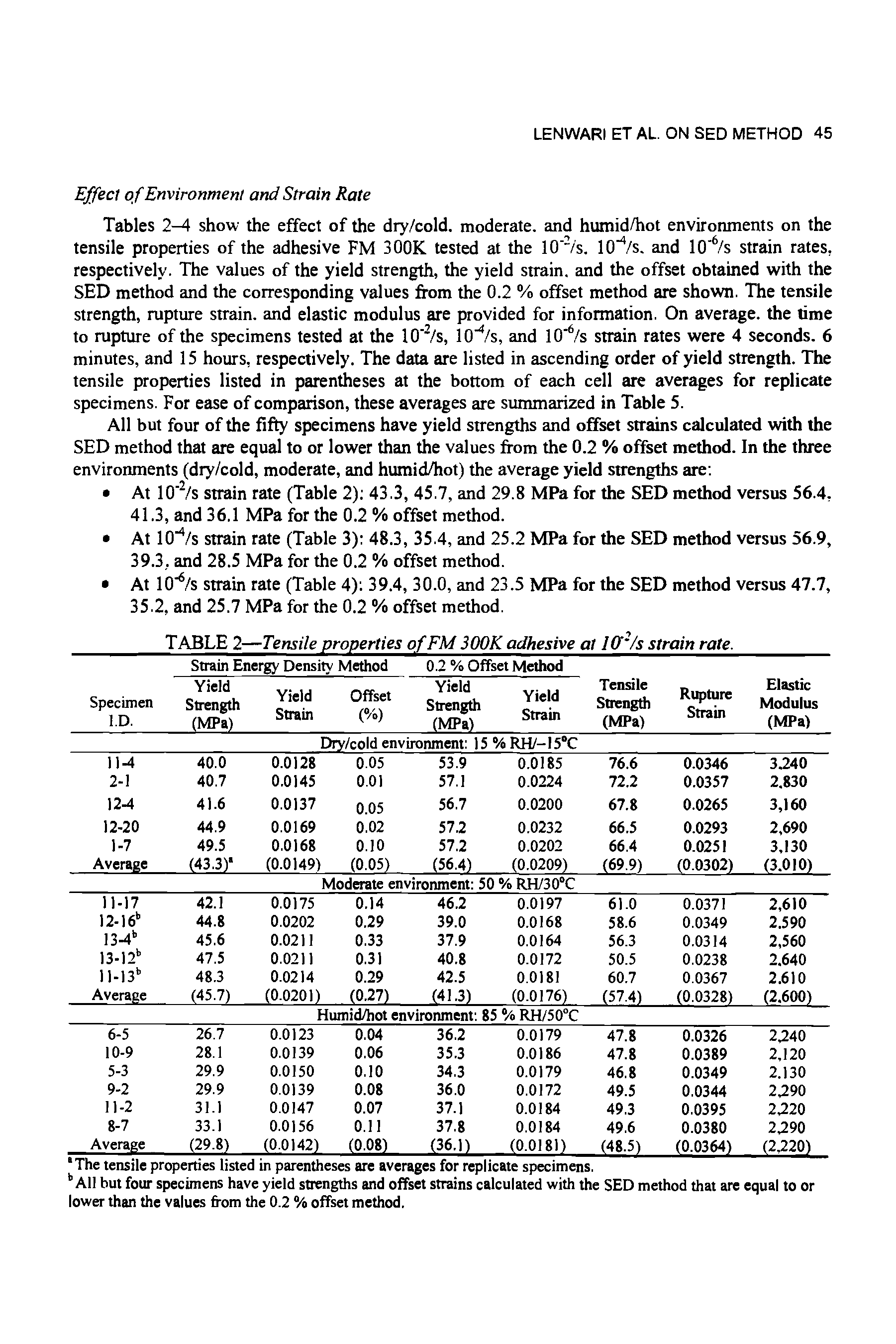 Tables 2-4 show the effect of the dry/cold. moderate, and humid/hot environments on the tensile properties of the adhesive FM 300K tested at the 10 "/s. lO /s. and lO Vs strain rates, respectively. The values of the yield strength, the yield strain, and the offset obtained with the SED method and the corresponding values from the 0.2 % offset method are shown. The tensile strength, rupture strain, and elastic modulus are provided for information. On average, the time to rupture of the specimens tested at the lO /s, lO /s, and lO Vs strain rates were 4 seconds. 6 minutes, and 15 hours, respectively. The data are listed in ascending order of yield strength. The tensile properties listed in parentheses at the bottom of each cell are averages for replicate specimens. For ease of comparison, these averages are summarized in Table 5.