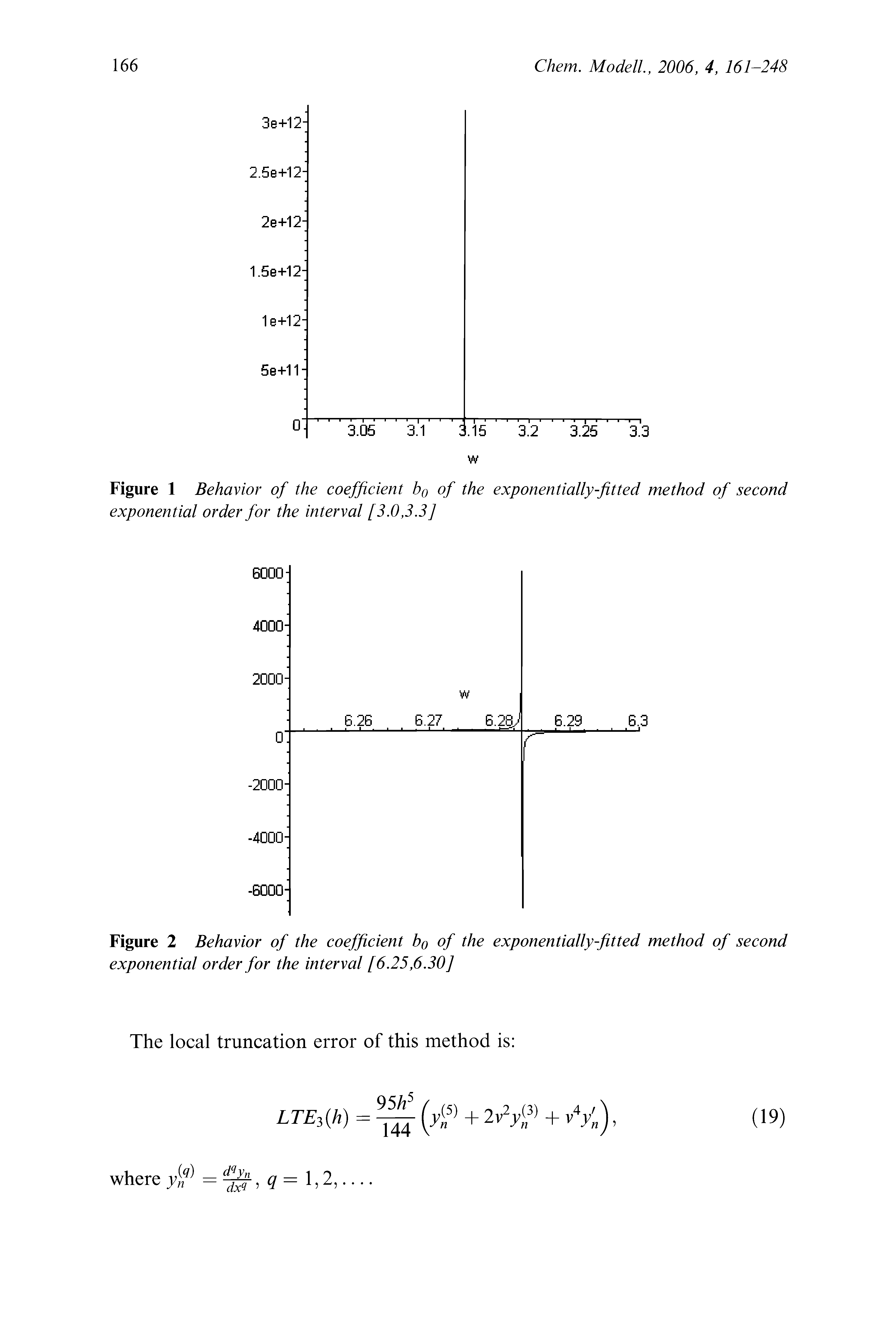 Figure 1 Behavior of the coefficient b0 of the exponentially-fitted method of second exponential order for the interval [3.0,33]...