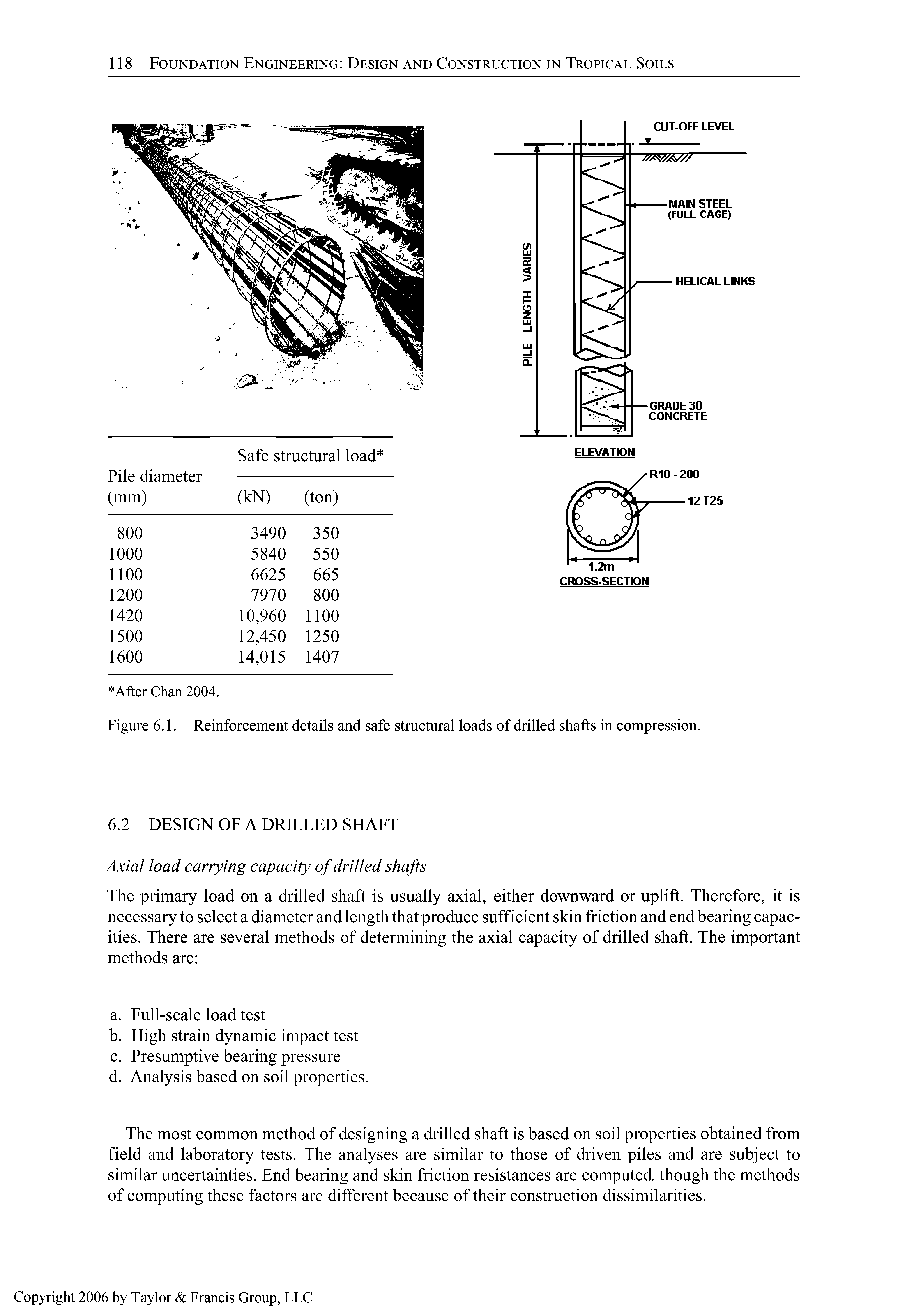Figure 6.1. Reinforcement details and safe structural loads of drilled shafts in compression.