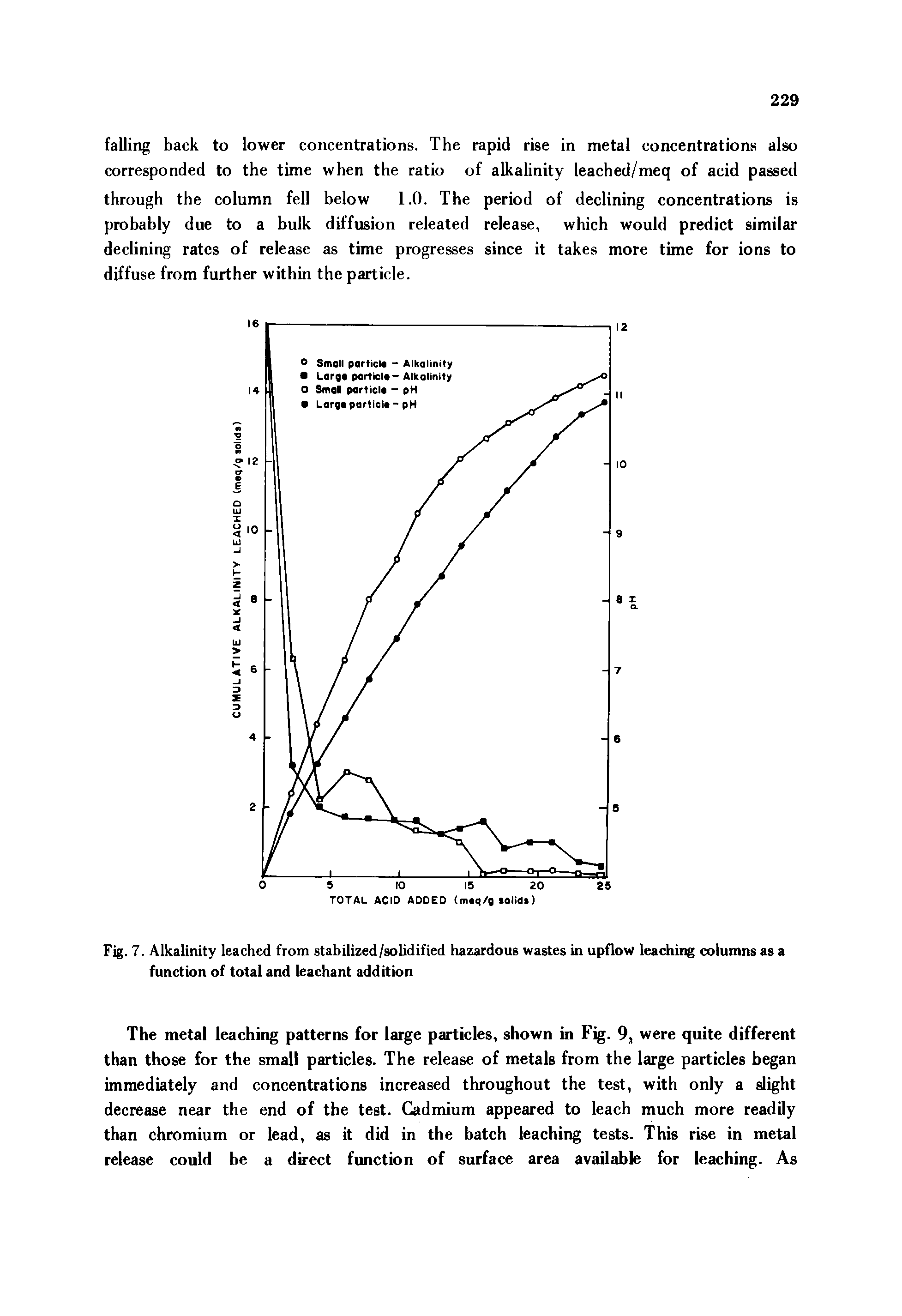 Fig. 7. Alkalinity leached from stabilized/solidified hazardous wastes in upflow leaching columns as a function of total and leachant addition...