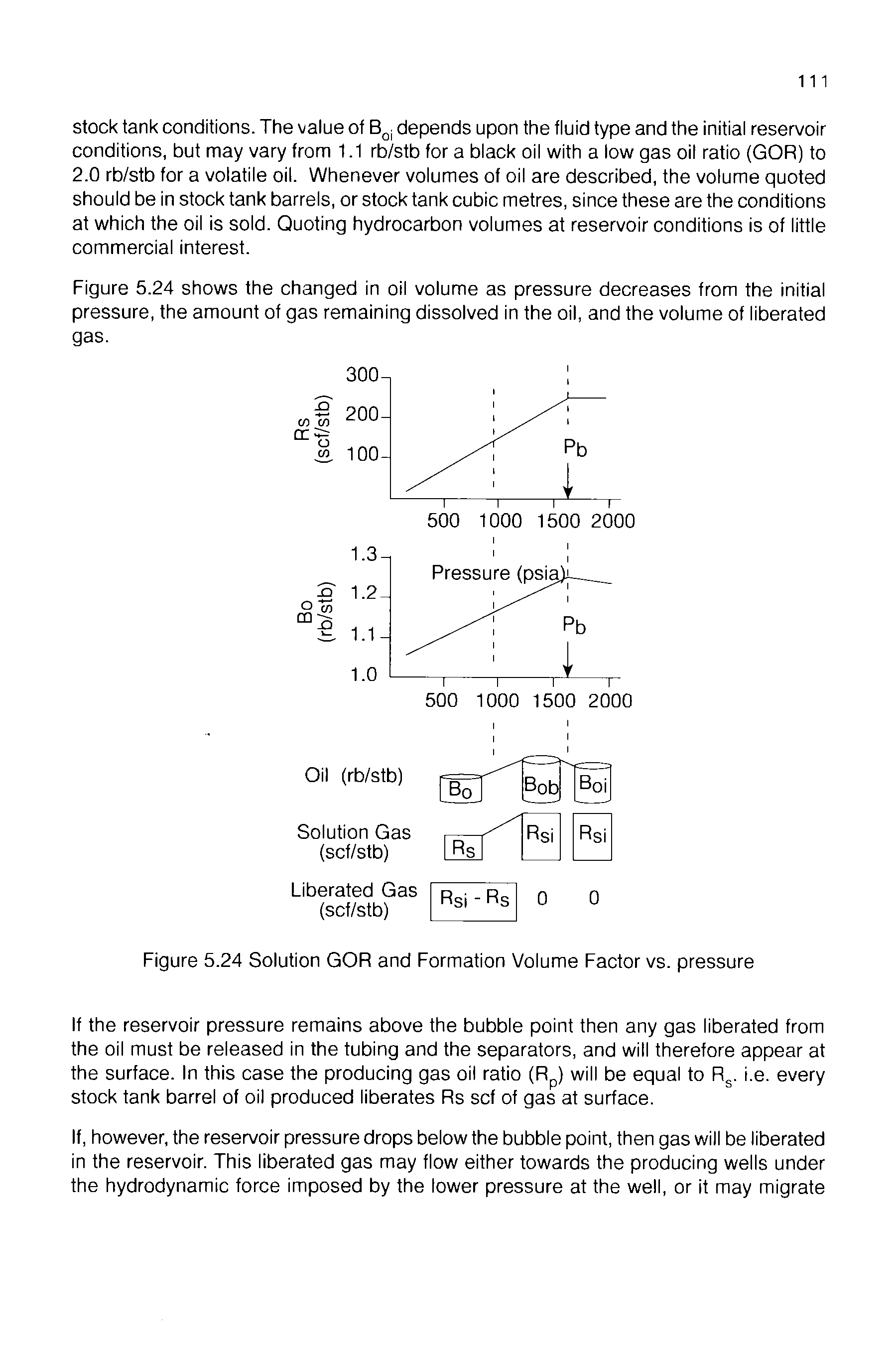 Figure 5.24 Solution GOR and Formation Volume Factor vs. pressure...
