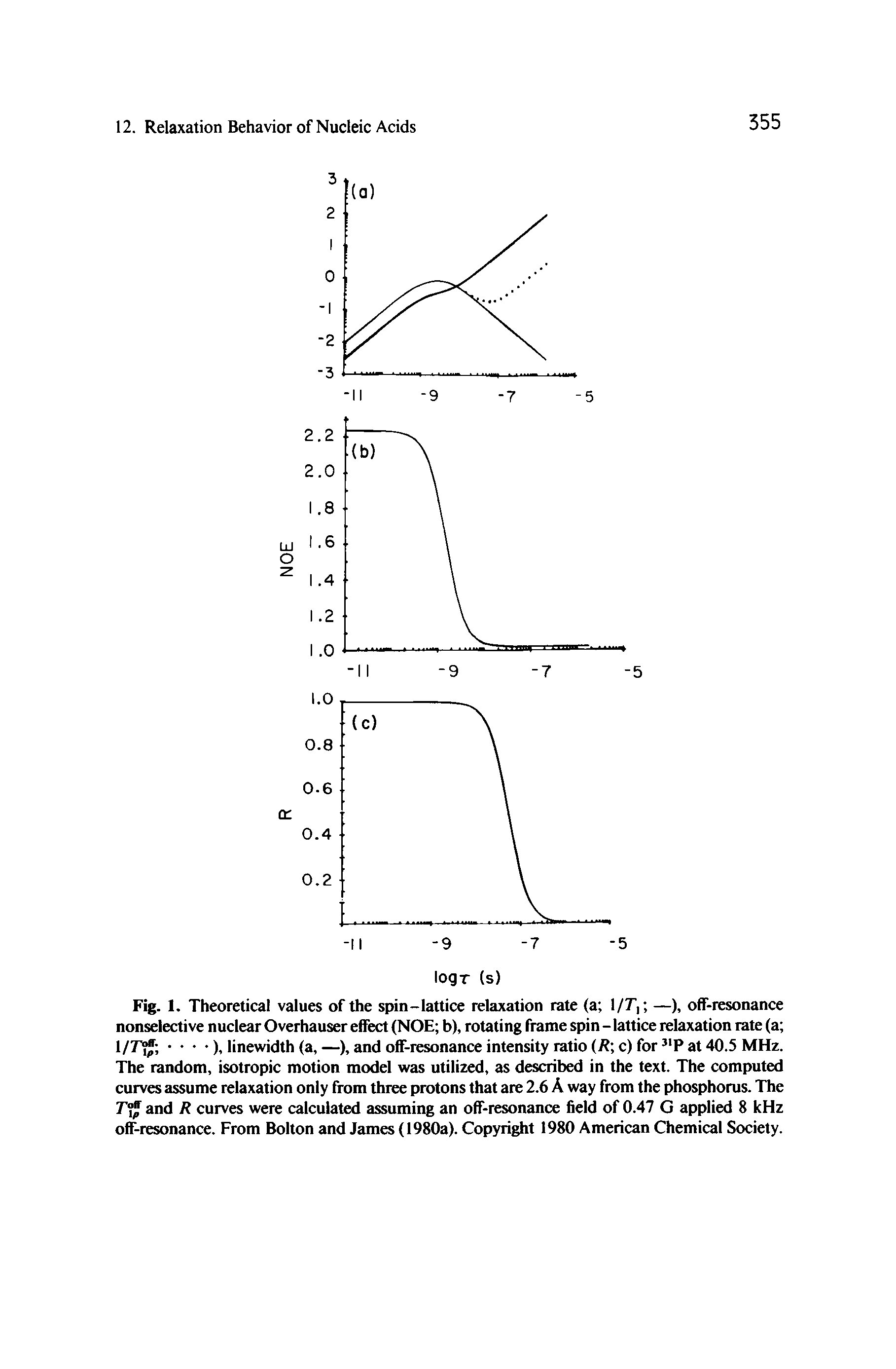 Fig. 1. Theoretical values of the spin-lattice relaxation rate (a l/T, —), off-resonance nonselective nuclear Overhauser effect (NOE b), rotating (fame spin - lattice relaxation rate (a l/ n )t linewidth (a,—), and off-resonance intensity ratio (R c) for P at 40.5 MHz. The random, isotropic motion model vtras utilized, as described in the text. The computed curves assume relaxation only from three protons that are 2.6 A way from the phosphorus. The and R curves were calculated assuming an off-resonance field of 0.47 G applied 8 kHz off-resonance. From Bolton and James (1980a). Copyright 1980 American Chemical Society.