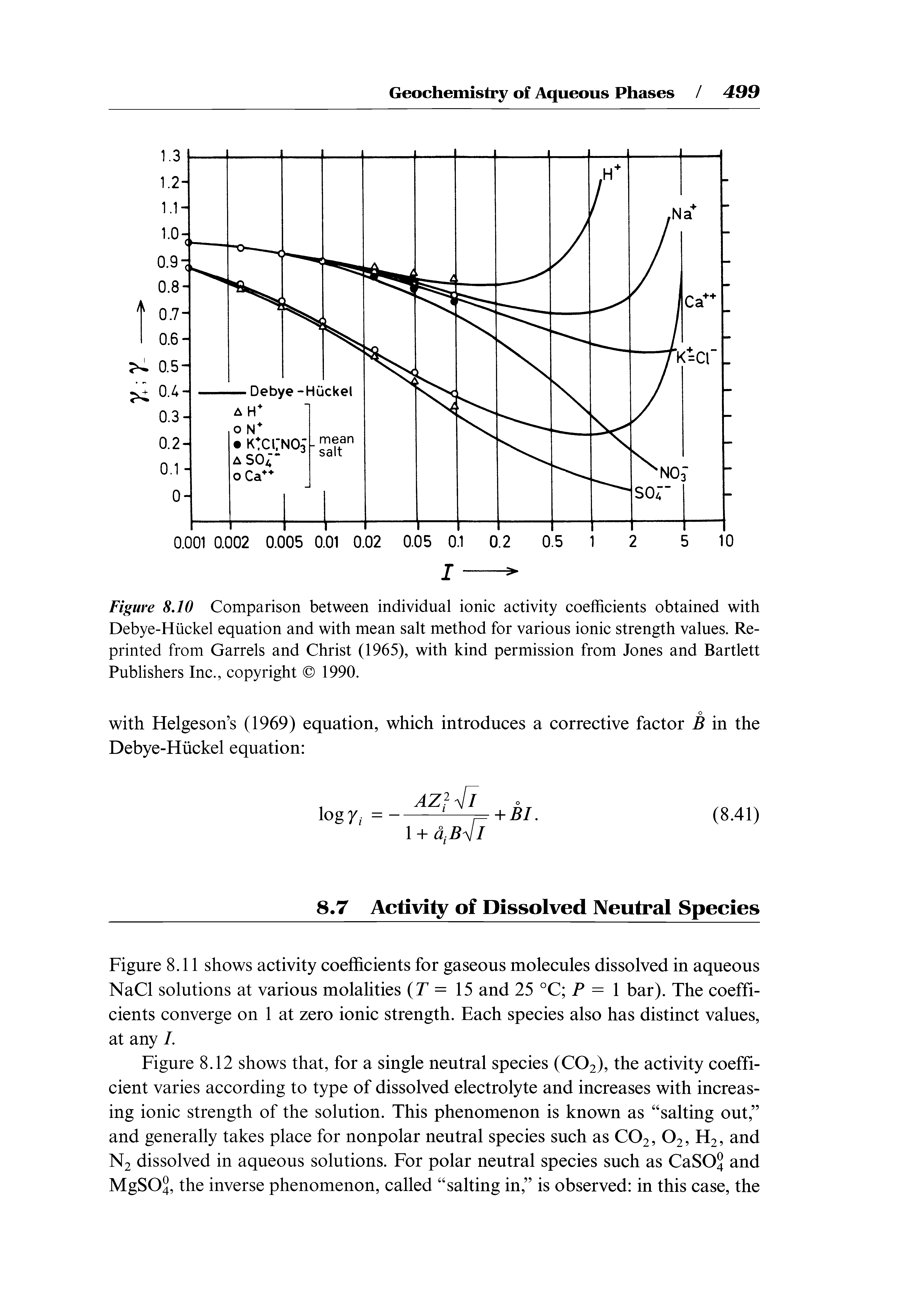Figure 8JO Comparison between individual ionic activity coefficients obtained with Debye-Hiickel equation and with mean salt method for various ionic strength values. Reprinted from Garrels and Christ (1965), with kind permission from Jones and Bartlett Publishers Inc., copyright 1990.