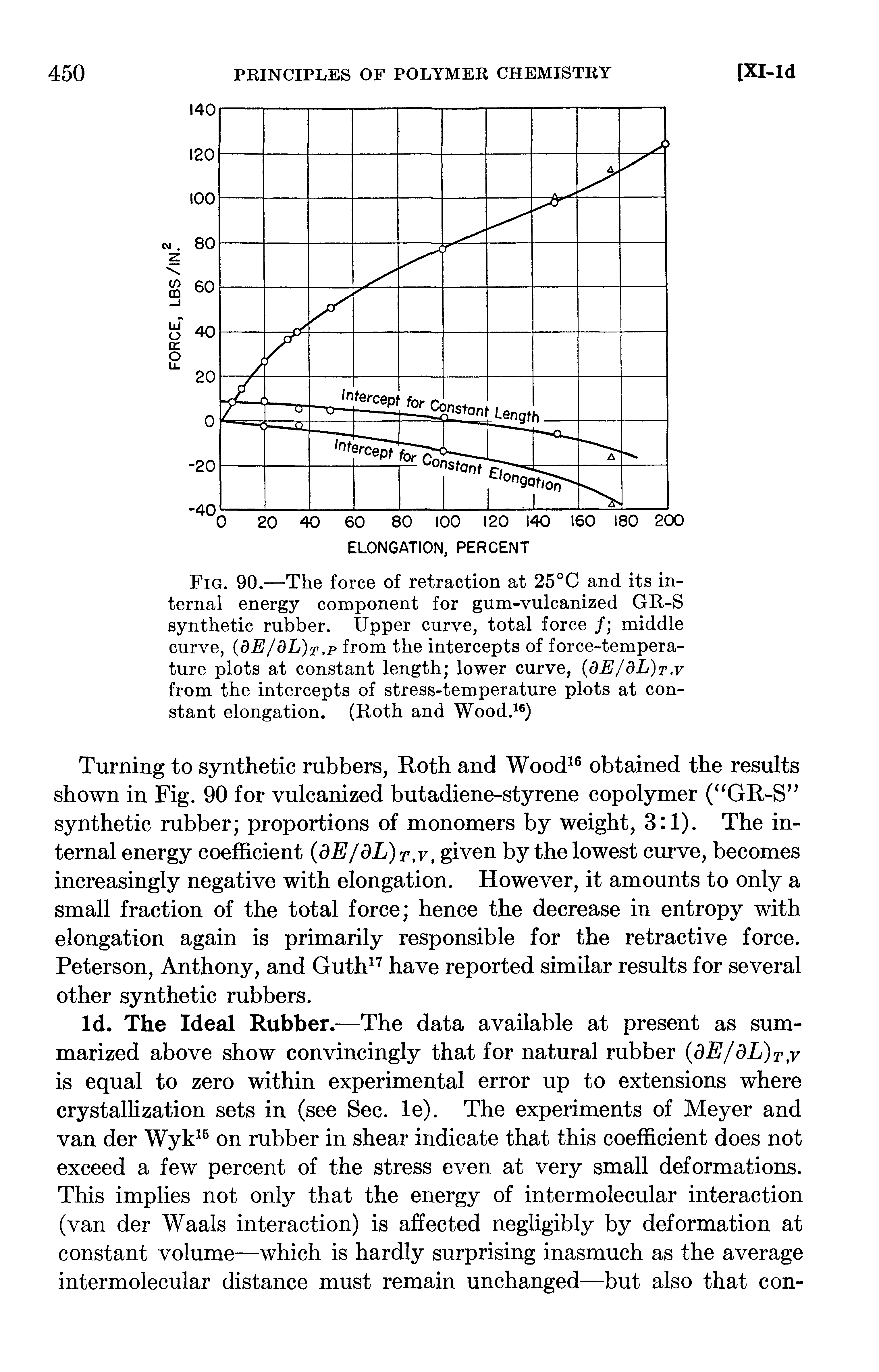 Fig. 90.—The force of retraction at 25°C and its internal energy component for gum-vulcanized GR-S synthetic rubber. Upper curve, total force / middle curve, dE/dL)T,p from the intercepts of force-temperature plots at constant length lower curve, dE/dL)T.v from the intercepts of stress-temperature plots at constant elongation. (Roth and Wood. )...