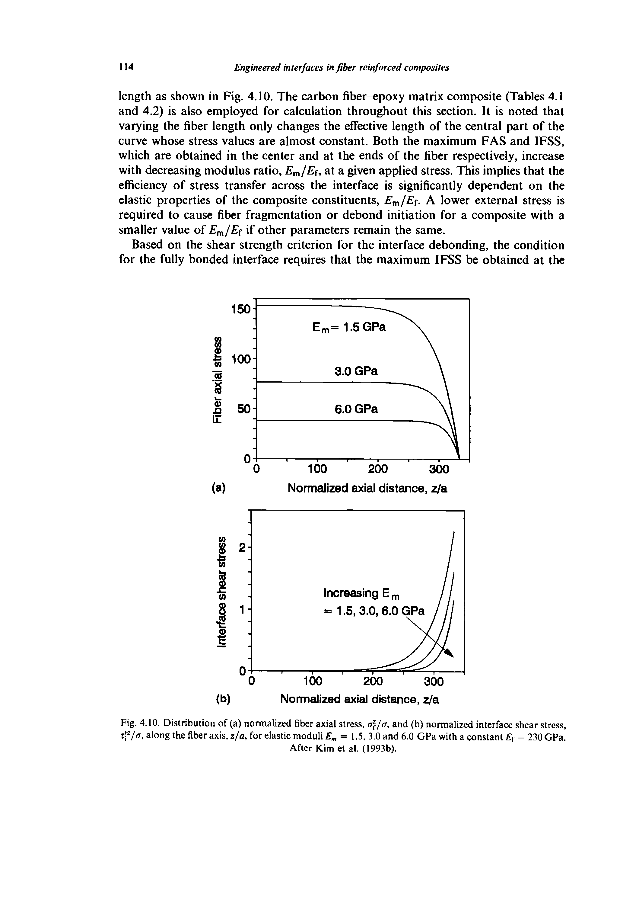 Fig. 4.10. Distribution of (a) normalized fiber axial stress, a)/a, and (b) normalized interface shear stress, along the fiber axis, r/a, for elastic moduli E = 1,5. 3.0 and 6.0 GPa with a constant f = 230 GPa.