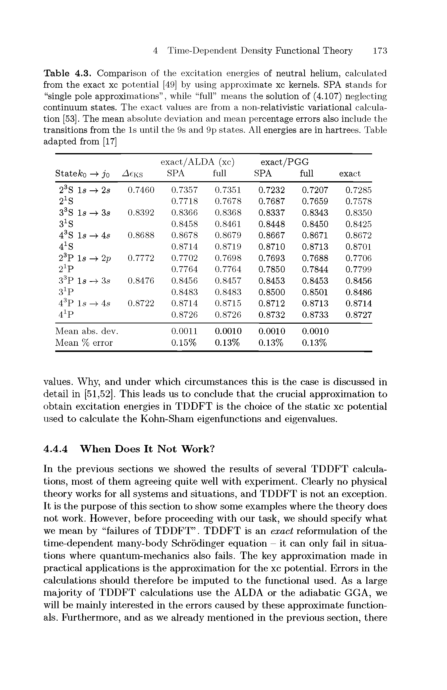 Table 4.3. Comparison of the excitation energies of neutral helimn, calculated from the exact xc potential [49] by using approximate xc kernels. SPA stands for single pole approximations , while fuU means the solution of (4.107) neglecting continuum states. The exact values are from a non-relativistic variational calculation [53]. The mean absolute deviation and mean percentage errors also include the transitions from the Is until the 9s and 9p states. All energies are in hartrees. Table adapted from [17]...