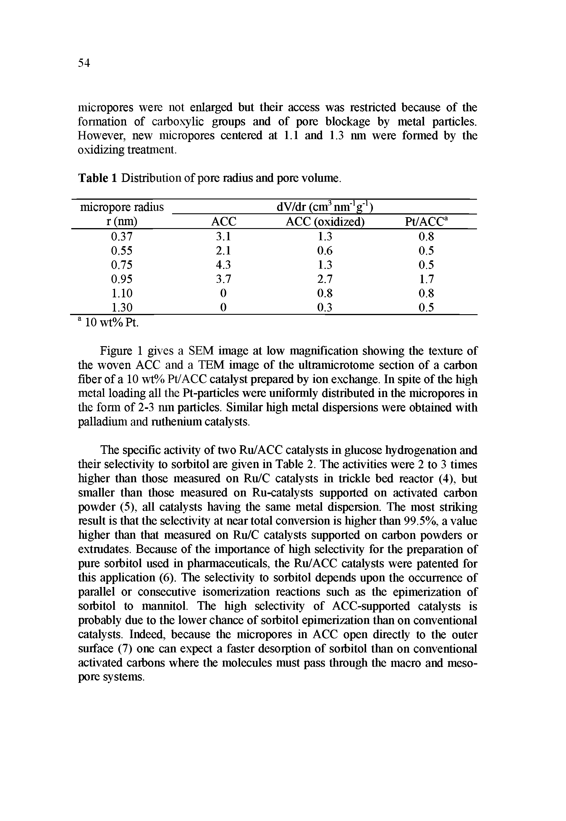 Table 1 Distribution of pore radius and pore volume.