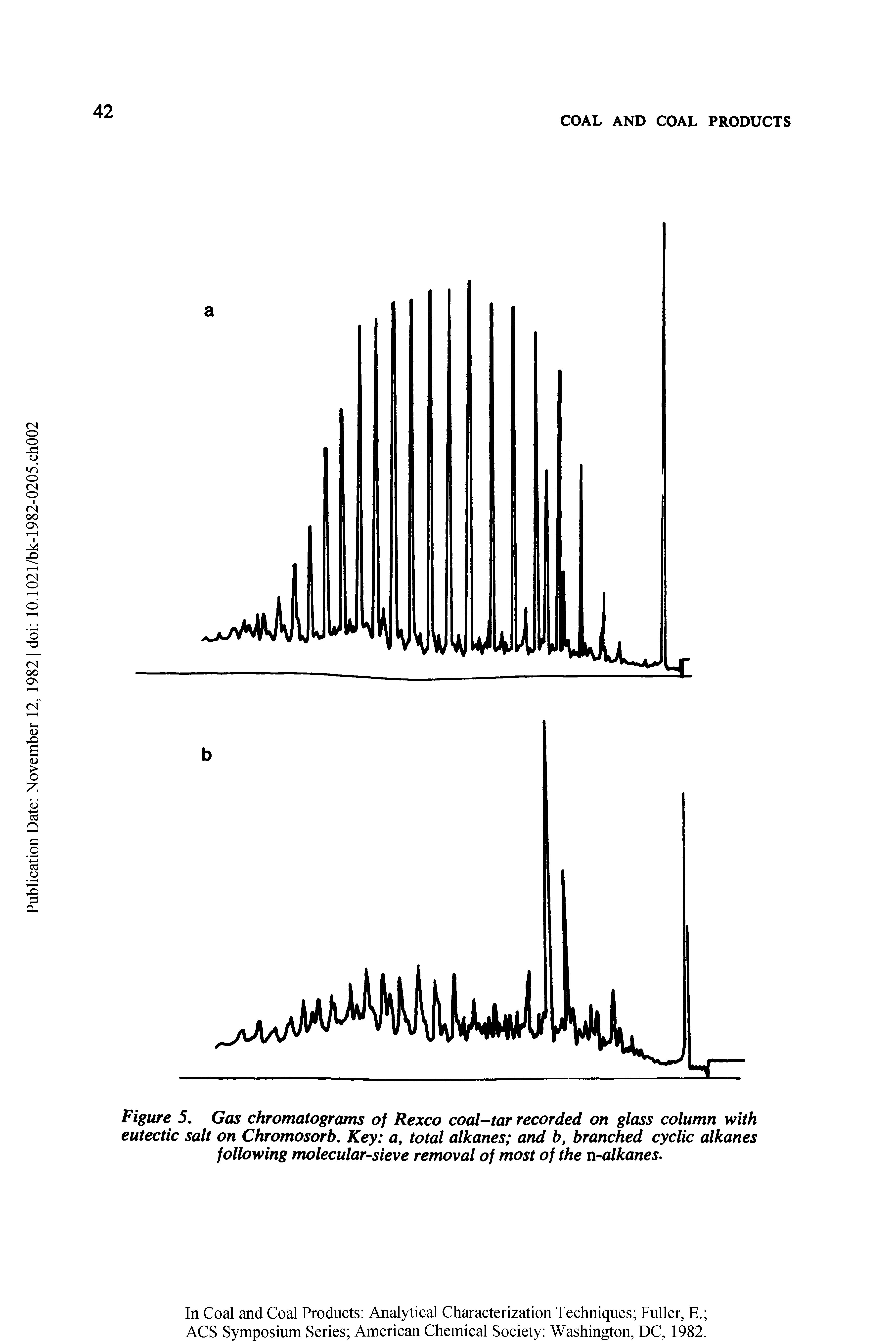 Figure 5, Gas chromatograms of Rexco coal-tar recorded on glass column with eutectic salt on Chromosorb. Key a, total alkanes and b, branched cyclic alkanes following molecular-sieve removal of most of the n-alkanes.
