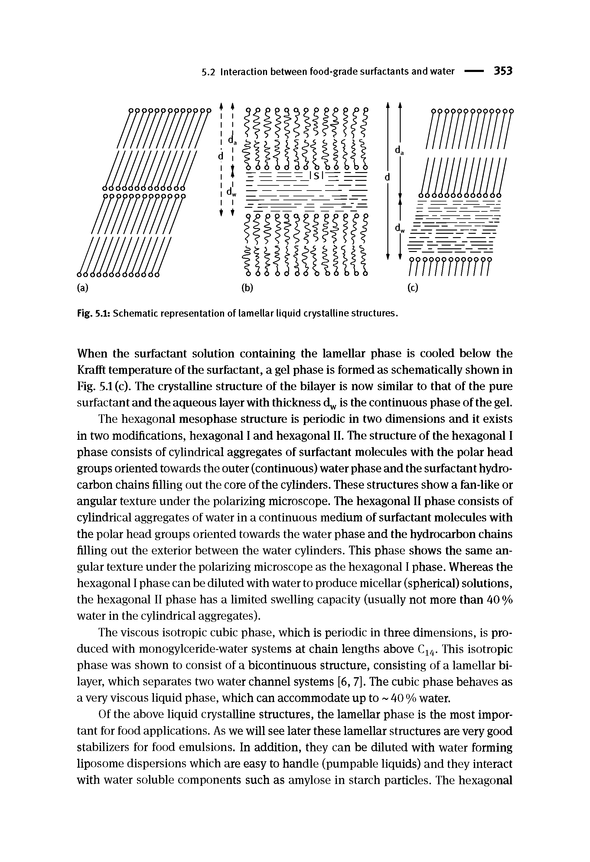 Fig. 5.1 Schematic representation of lamellar liquid crystalline structures.