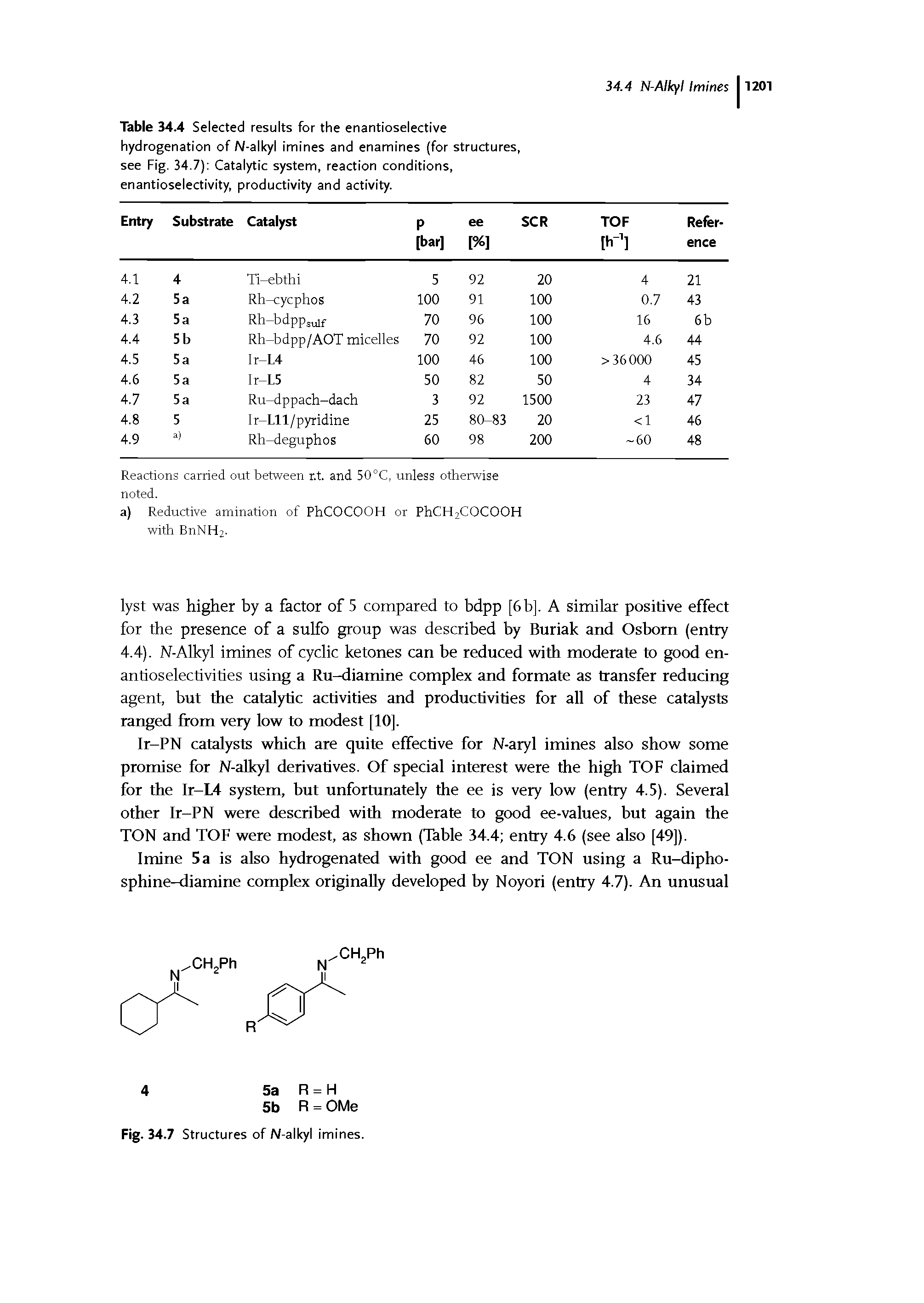 Table 34.4 Selected results for the enantioselective hydrogenation of N-alkyl imines and enamines (for structures, see Fig. 34.7) Catalytic system, reaction conditions, enantioselectivity, productivity and activity.
