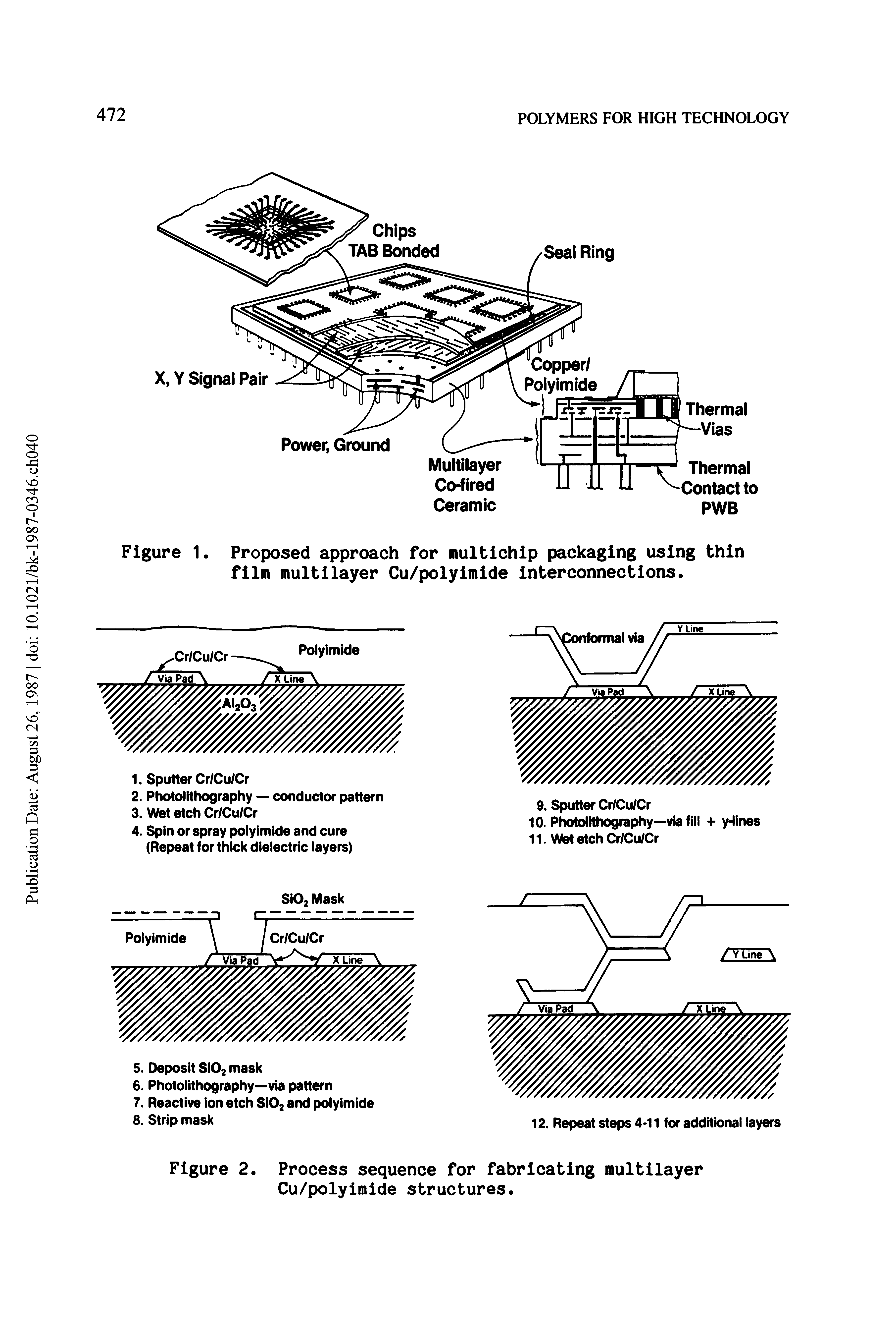 Figure 1. Proposed approach for multichip packaging using thin film multilayer Cu/polyimide interconnections.