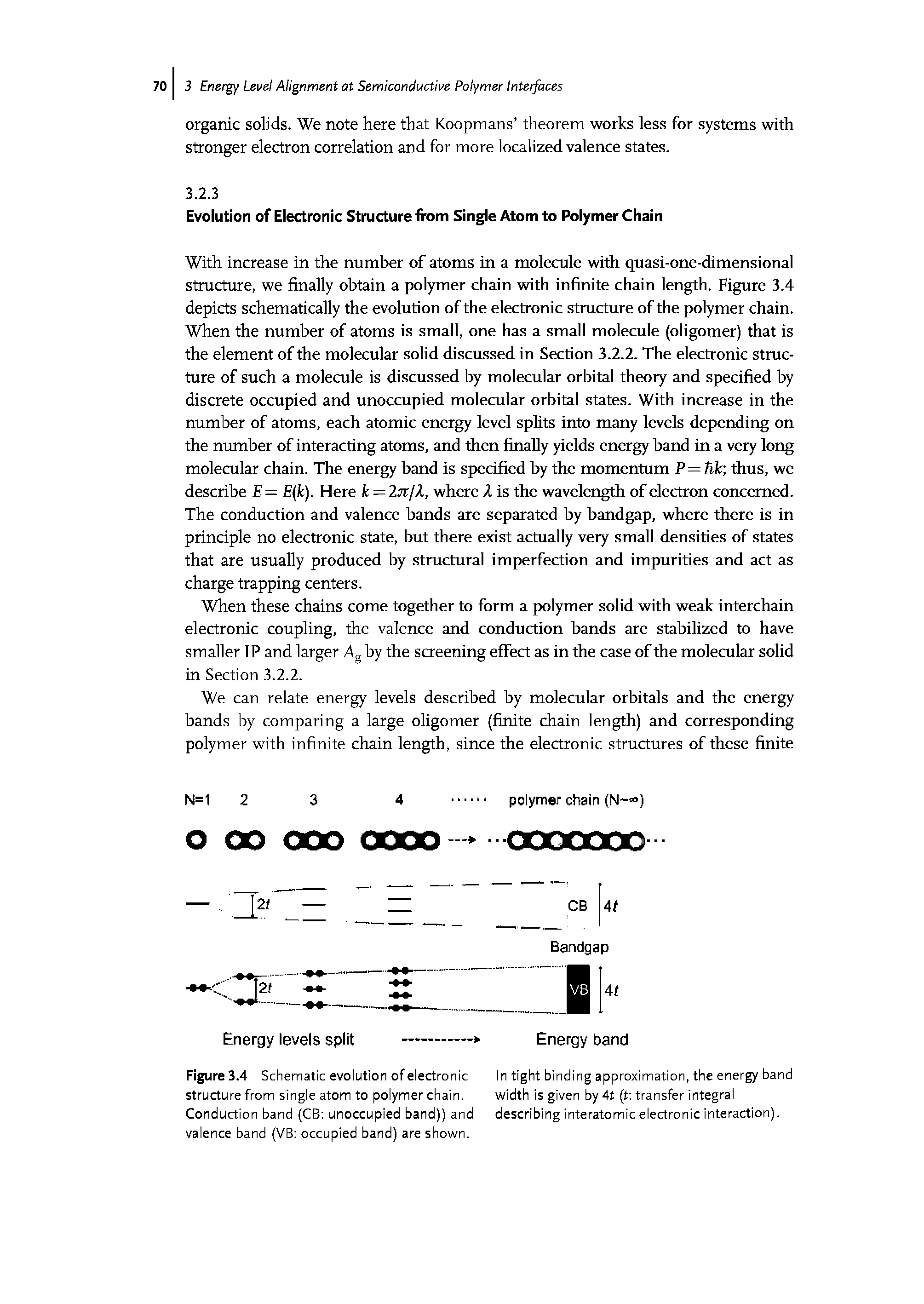 Figure 3.4 Schematic evolution of electronic structure from single atom to polymer chain. Conduction band (CB unoccupied band)) and valence band (VB occupied band) are shown.