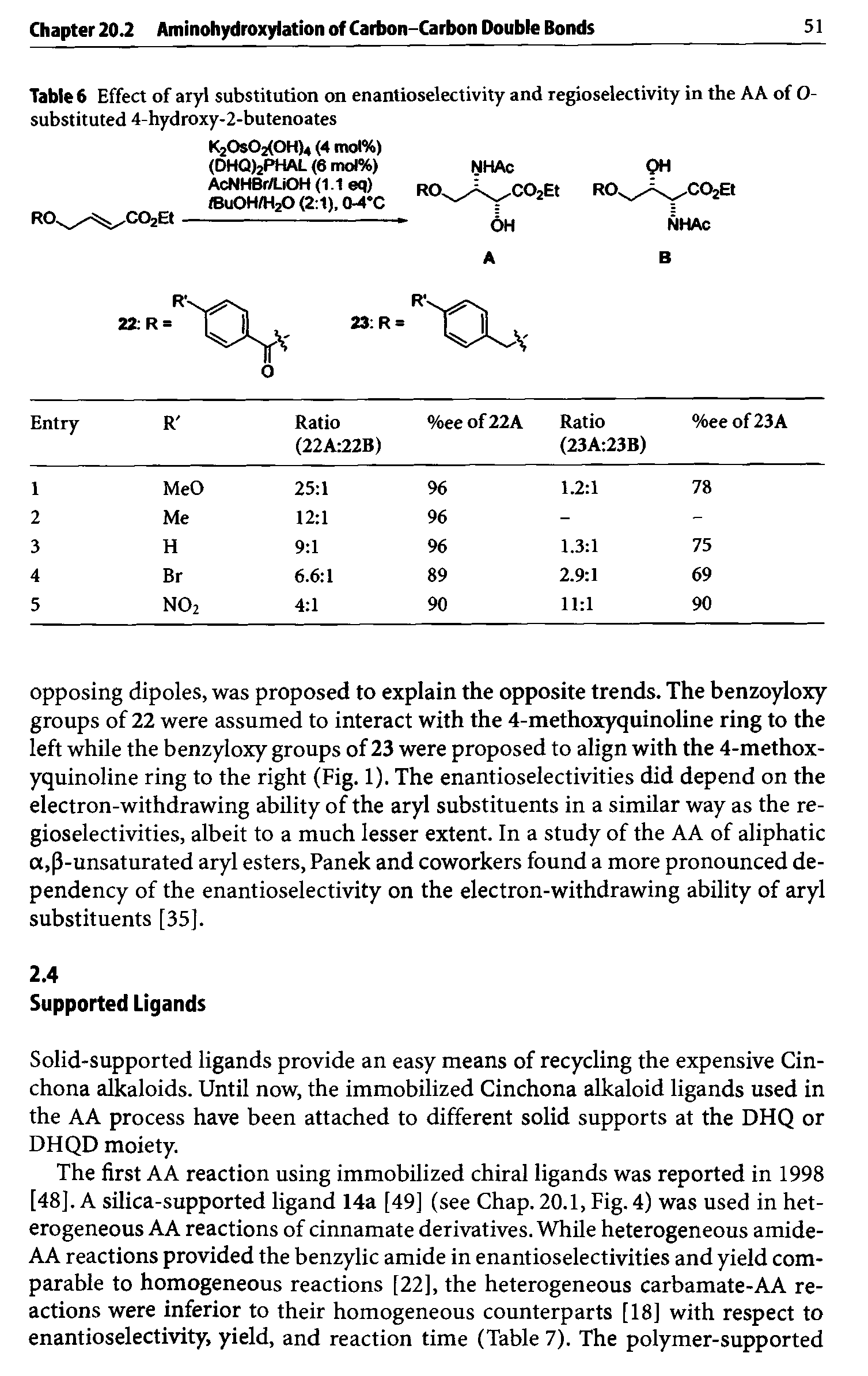 Table 6 Effect of aryl substitution on enantioselectivity and regioselectivity in the AA of O-substituted 4-hydroxy-2-butenoates...