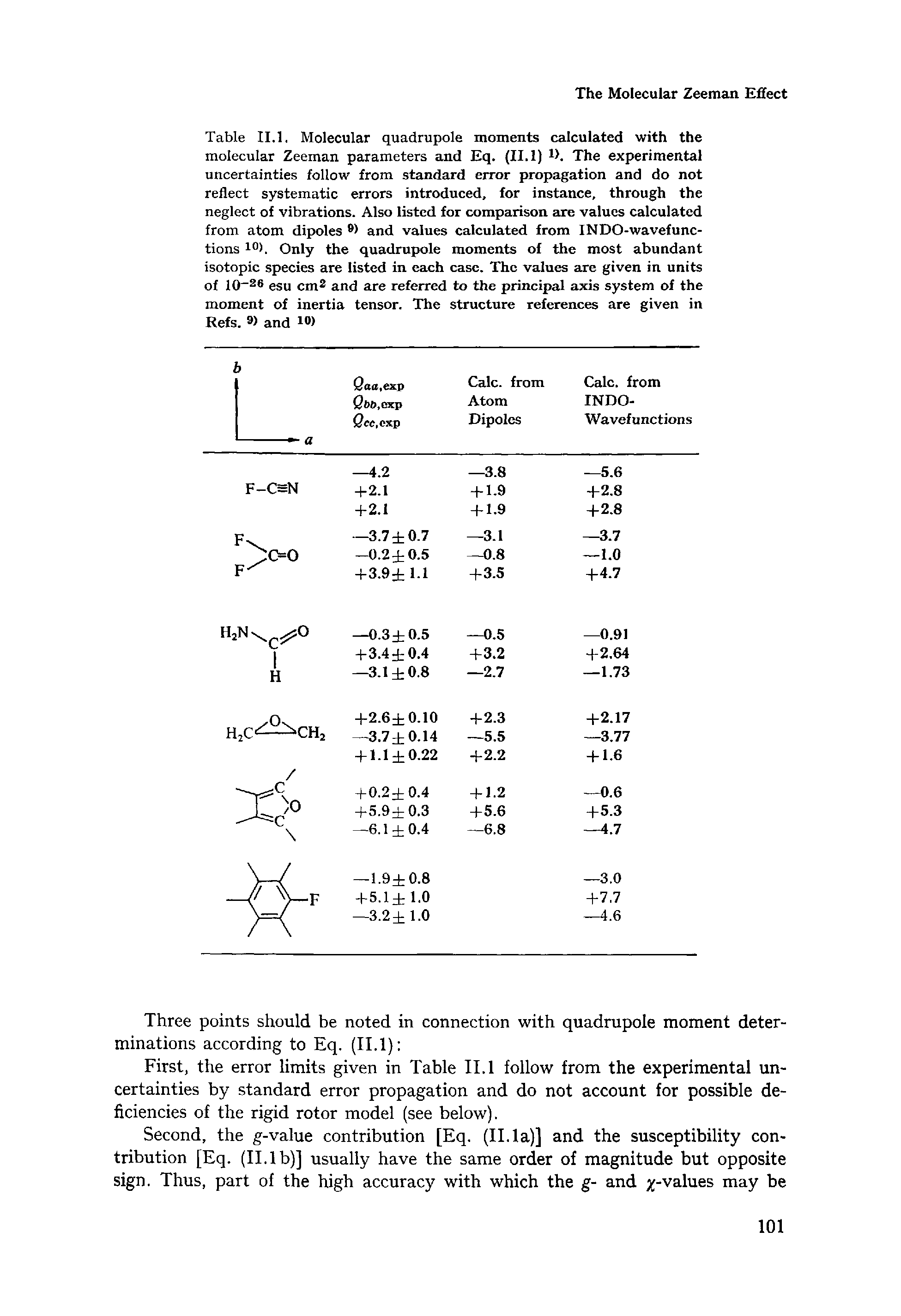 Table II.1. Molecular quadrupole moments calculated with the molecular Zeeman parameters and Eq. (II. 1) H. The experimental uncertainties follow from standard error propagation and do not reflect systematic errors introduced, for instance, through the neglect of vibrations. Also listed for comparison are values calculated from atom dipoles and values calculated from INDO-wavefunc-tions 10). Only the quadrupole moments of the most abundant isotopic species are listed in each case. The values are given in units of 10 28 esu cm and are referred to the principal axis system of the moment of inertia tensor. The structure references are given in Refs. 9) and i )...