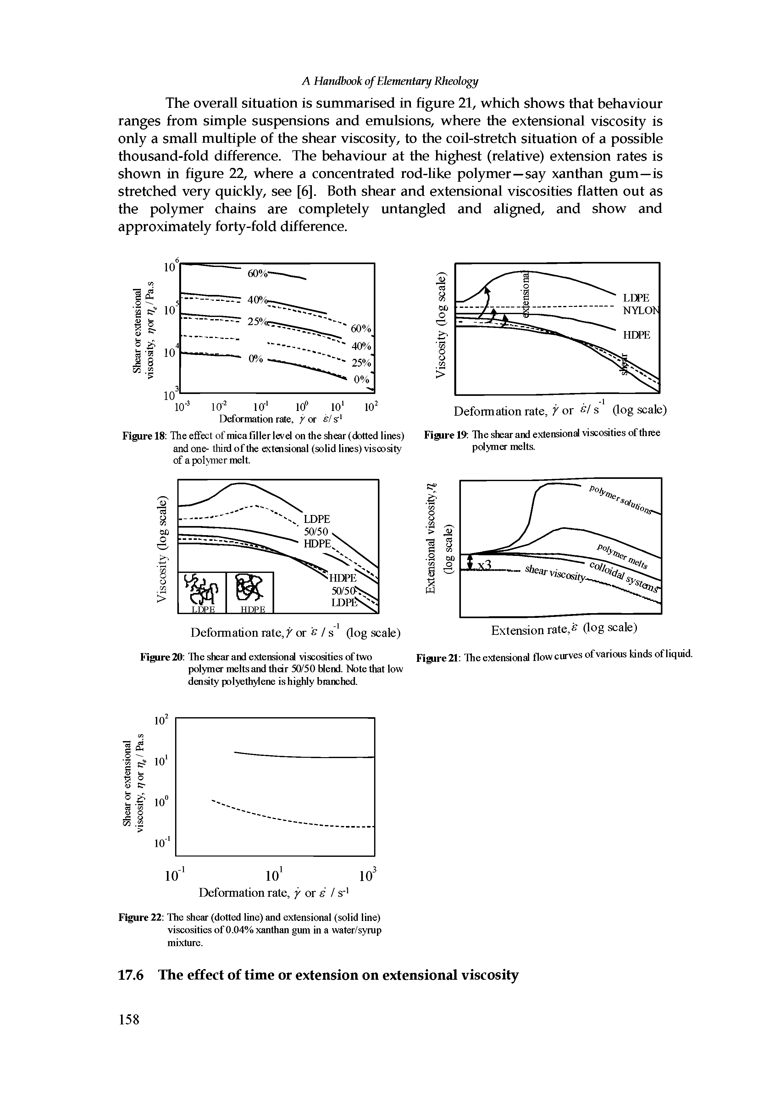 Figure 19 The shear and extensional viscosities of three polymer melts.