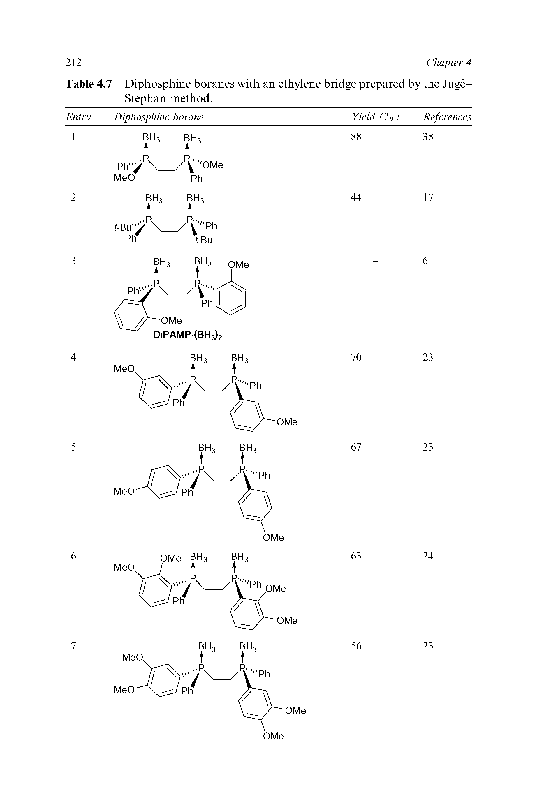 Table 4.7 Diphosphine boranes with an ethylene bridge prepared by the Juge-Stephan method.
