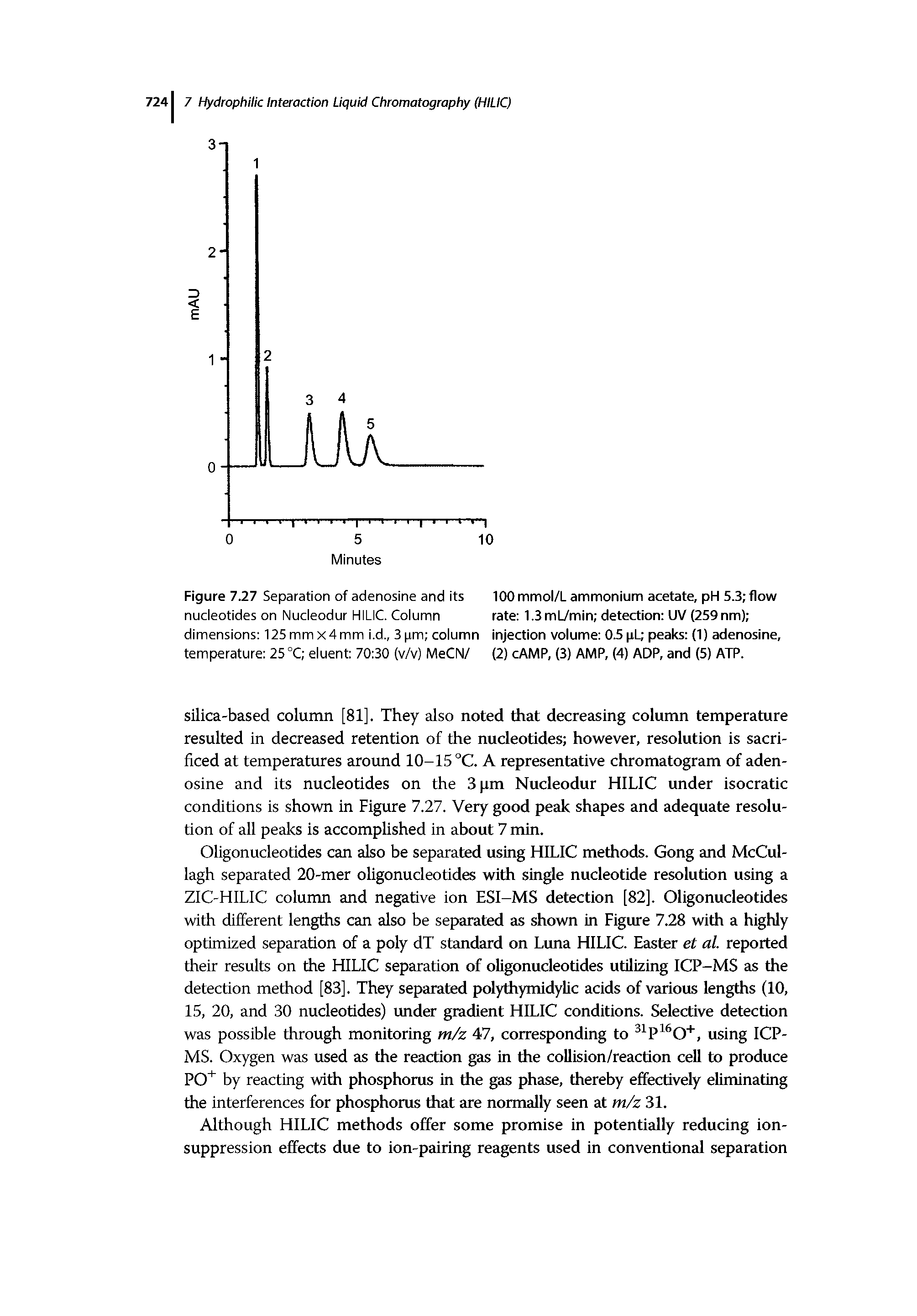 Figure 131 Separation of adenosine and its 100 mmol/L ammonium acetate, pH 53 flow nucleotides on Nucleodur HILIC. Column rate 1.3mL/min detection UV (259nm) ...