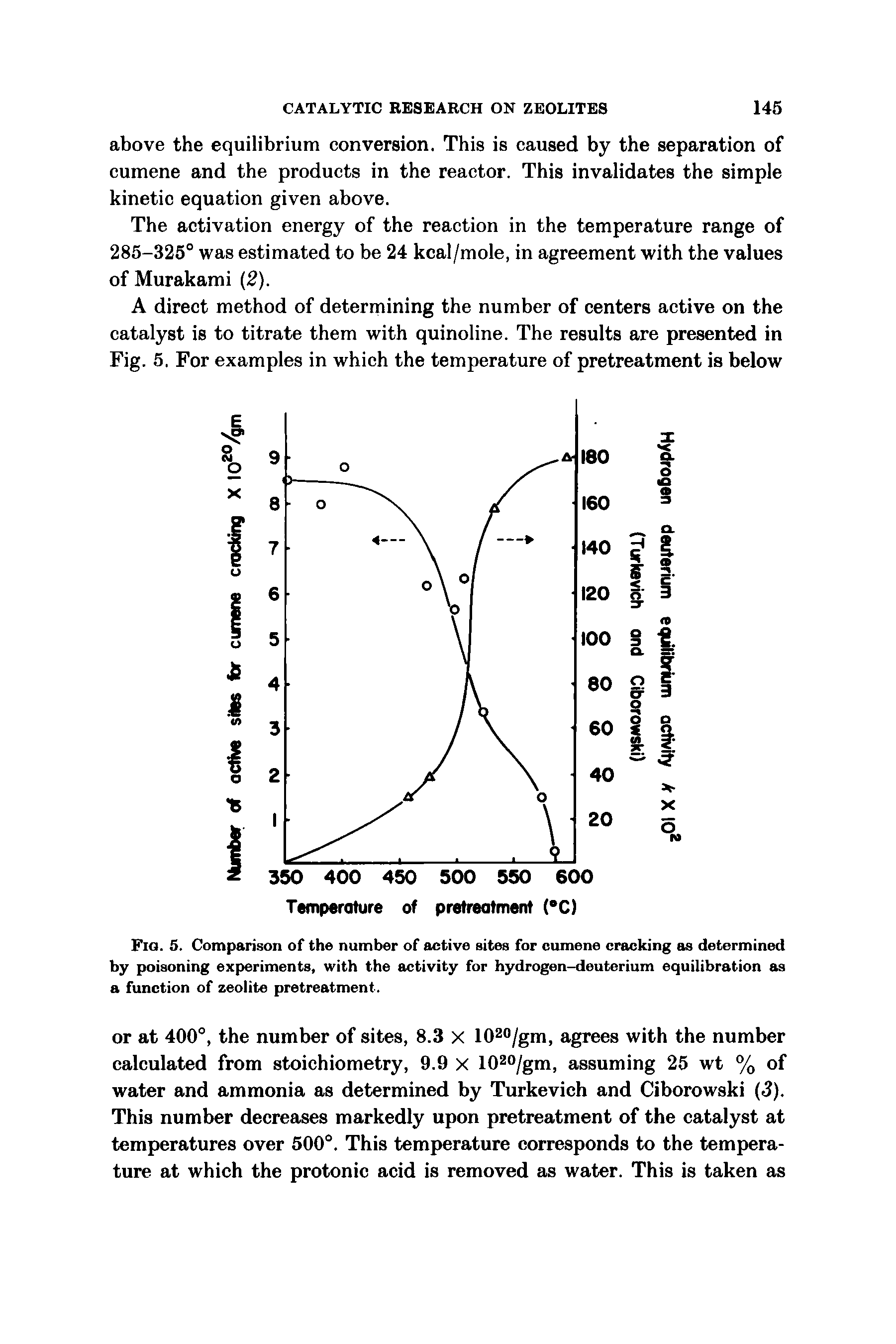 Fig. 5. Comparison of the number of active sites for cumene cracking as determined by poisoning experiments, with the activity for hydrogen-deuterium equilibration as a function of zeolite pretreatment.