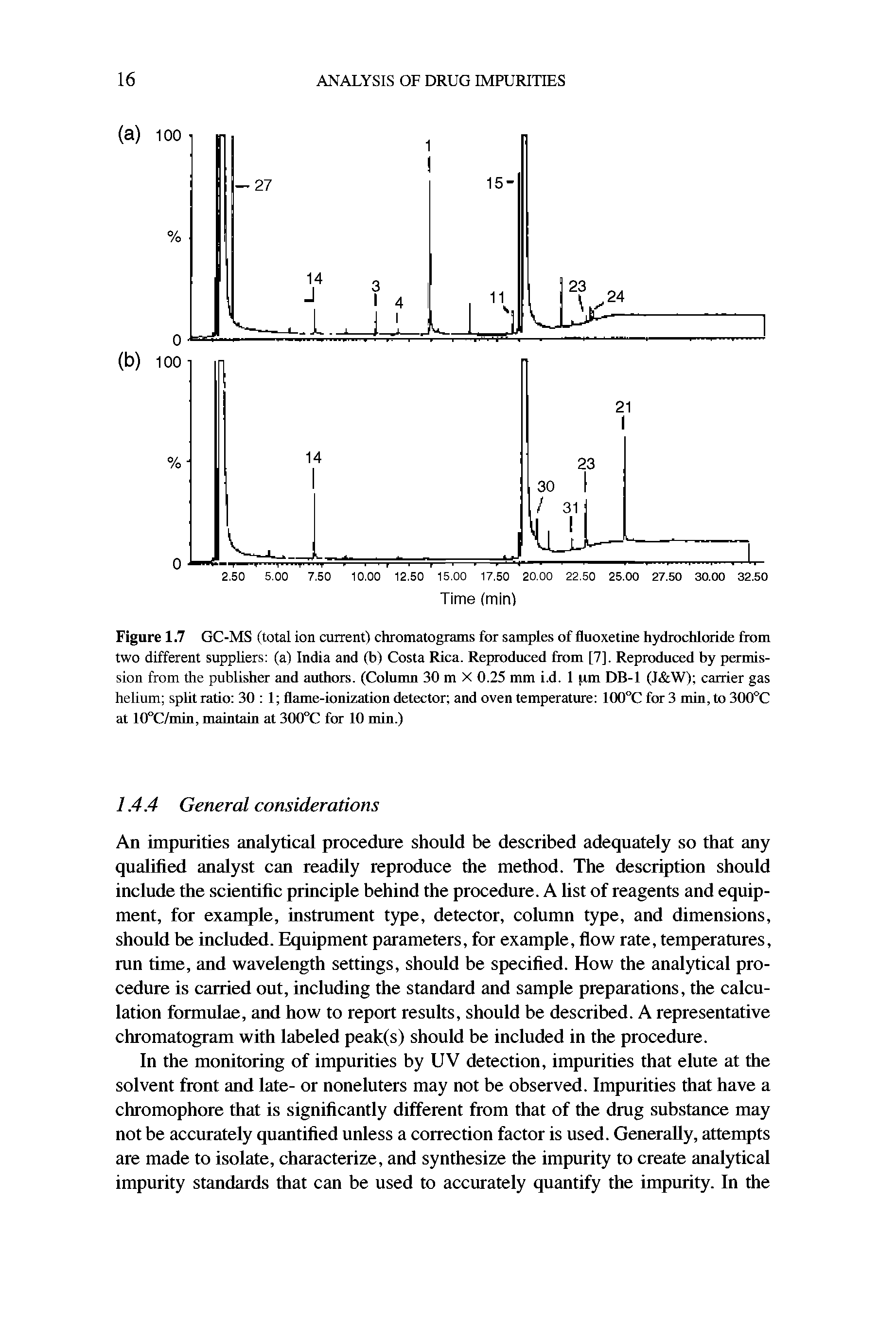 Figure 1.7 GC-MS (total ion current) chromatograms for samples of fluoxetine hydrochloride from two different suppliers (a) India and (b) Costa Rica. Reproduced from [7]. Reproduced by permission from the publisher and authors. (Column 30 m X 0.25 mm i.d. 1 pm DB-1 (J W) carrier gas helium spht ratio 30 1 flame-ionization detector and oven temperature 100°C for 3 min, to 300°C at 10°C/min, maintain at 300°C for 10 min.)...