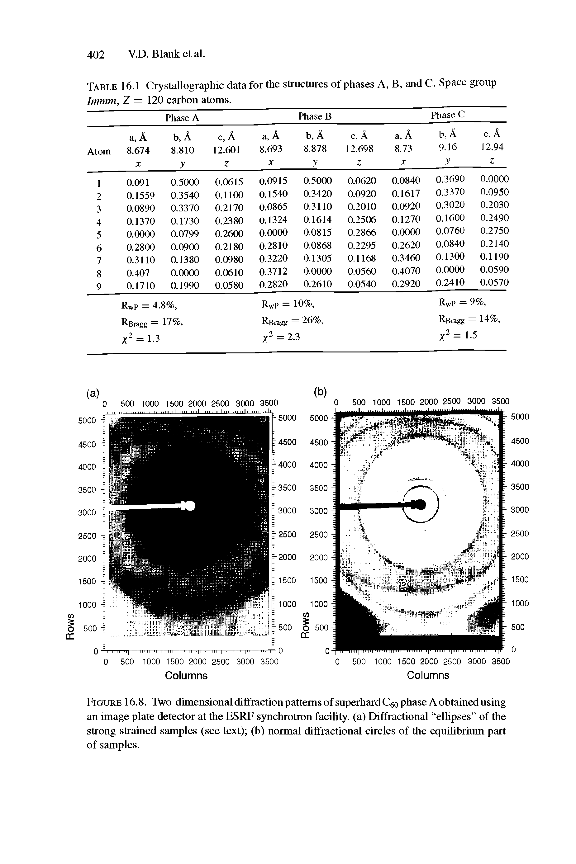 Figure 16.8. Two-dimensional diffraction patterns of snperhard C o phase A obtained using an image plate detector at the ESRF synchrotron facUity. (a) Diffractional ellipses of the strong strained samples (see text) (b) normal diffractional circles of the equilibrium part of samples.