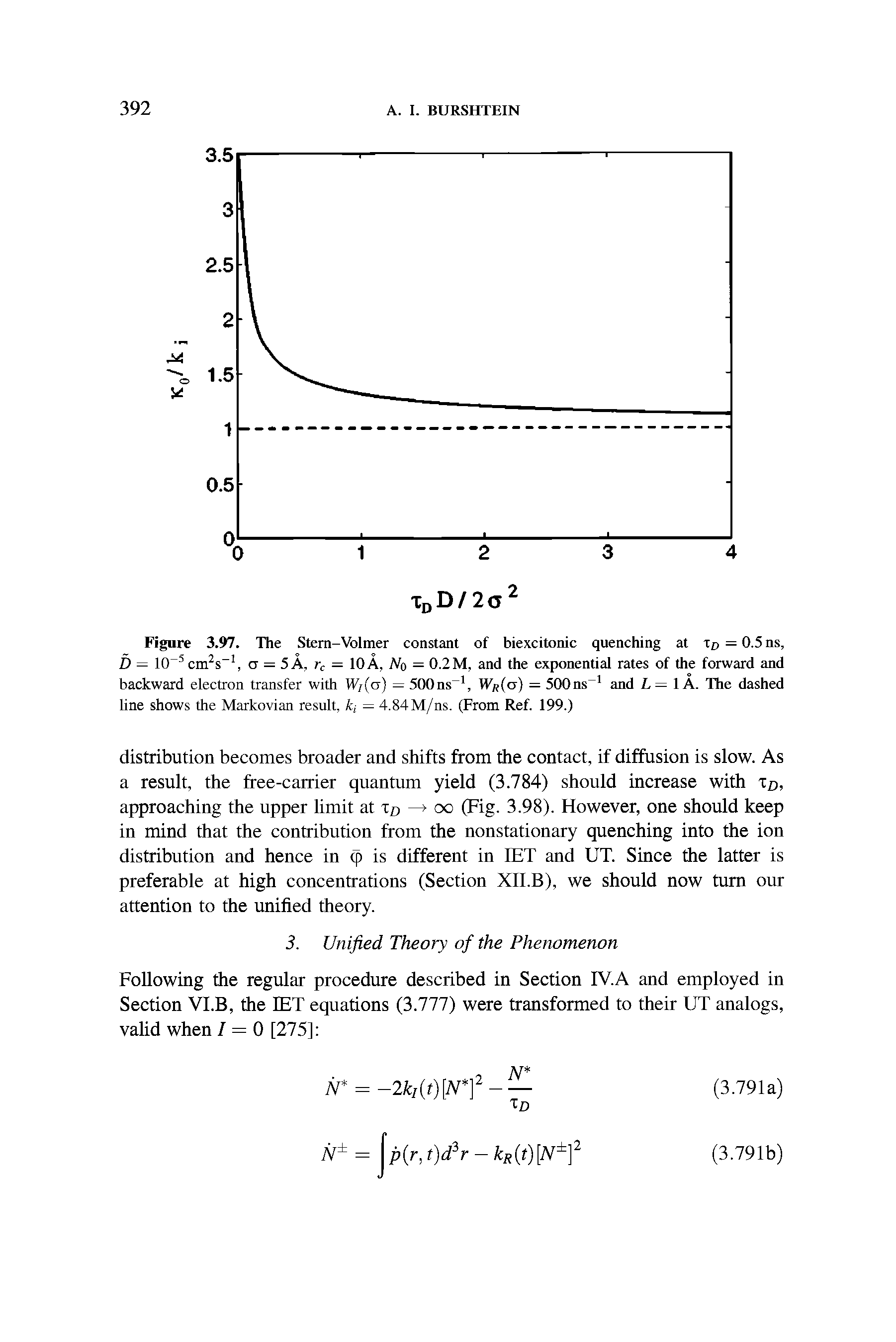 Figure 3.97. The Stern-Volmer constant of biexcitonic quenching at xD = 0.5 ns, D — 10 5 cm2s 1, ct = 5 A, rc = 10A, No = 0.2M, and the exponential rates of the forward and backward electron transfer with W/(a) = 500ns, W/ (cf) = 500ns and L= 1A. The dashed line shows the Markovian result, = 4.84M/ns. (From Ref. 199.)...