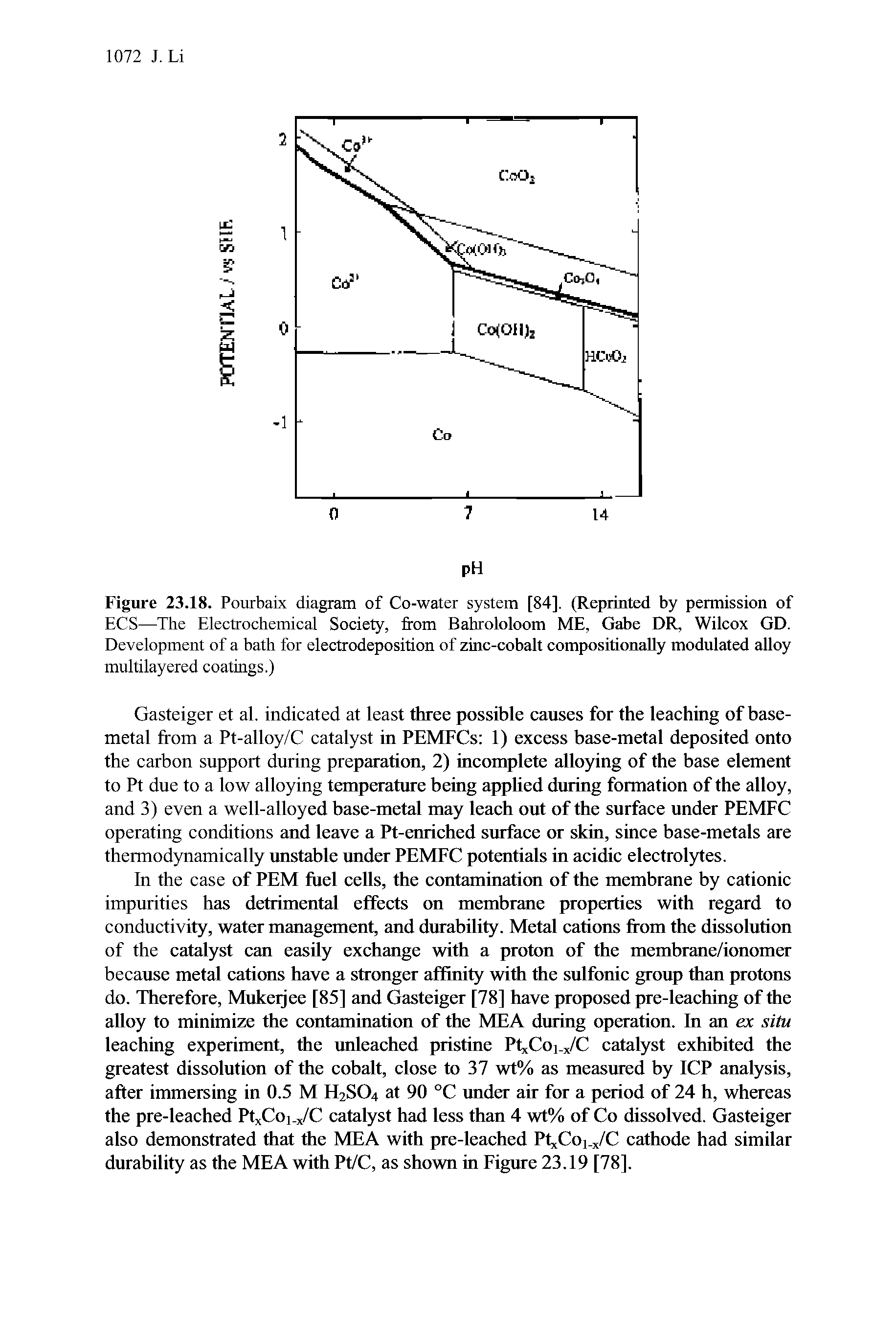 Figure 23.18. Pourbaix diagram of Co-water system [84]. (Reprinted by permission of ECS—The Electrochemical Society, from Balirololoom ME, Gabe DR, Wilcox GD. Development of a bath for electrodeposition of zinc-cobalt compositionally modulated alloy multilayered coatings.)...