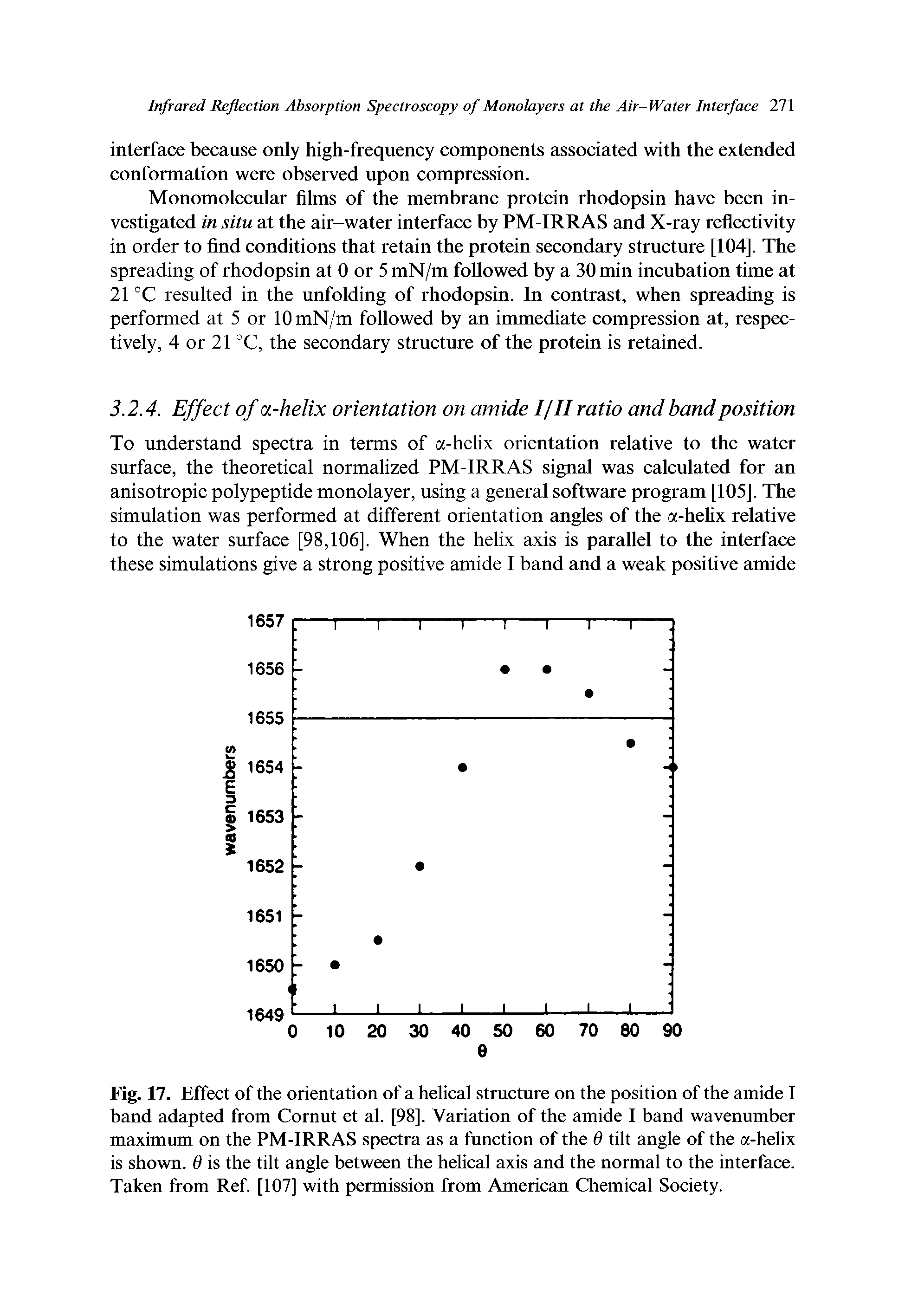 Fig. 17. Effect of the orientation of a helical structure on the position of the amide I band adapted from Cornut et al. [98]. Variation of the amide I band wavenumber maximum on the PM-IRRAS spectra as a function of the 6 tilt angle of the a-helix is shown. 9 is the tilt angle between the helical axis and the normal to the interface. Taken from Ref. [107] with permission from American Chemical Society.