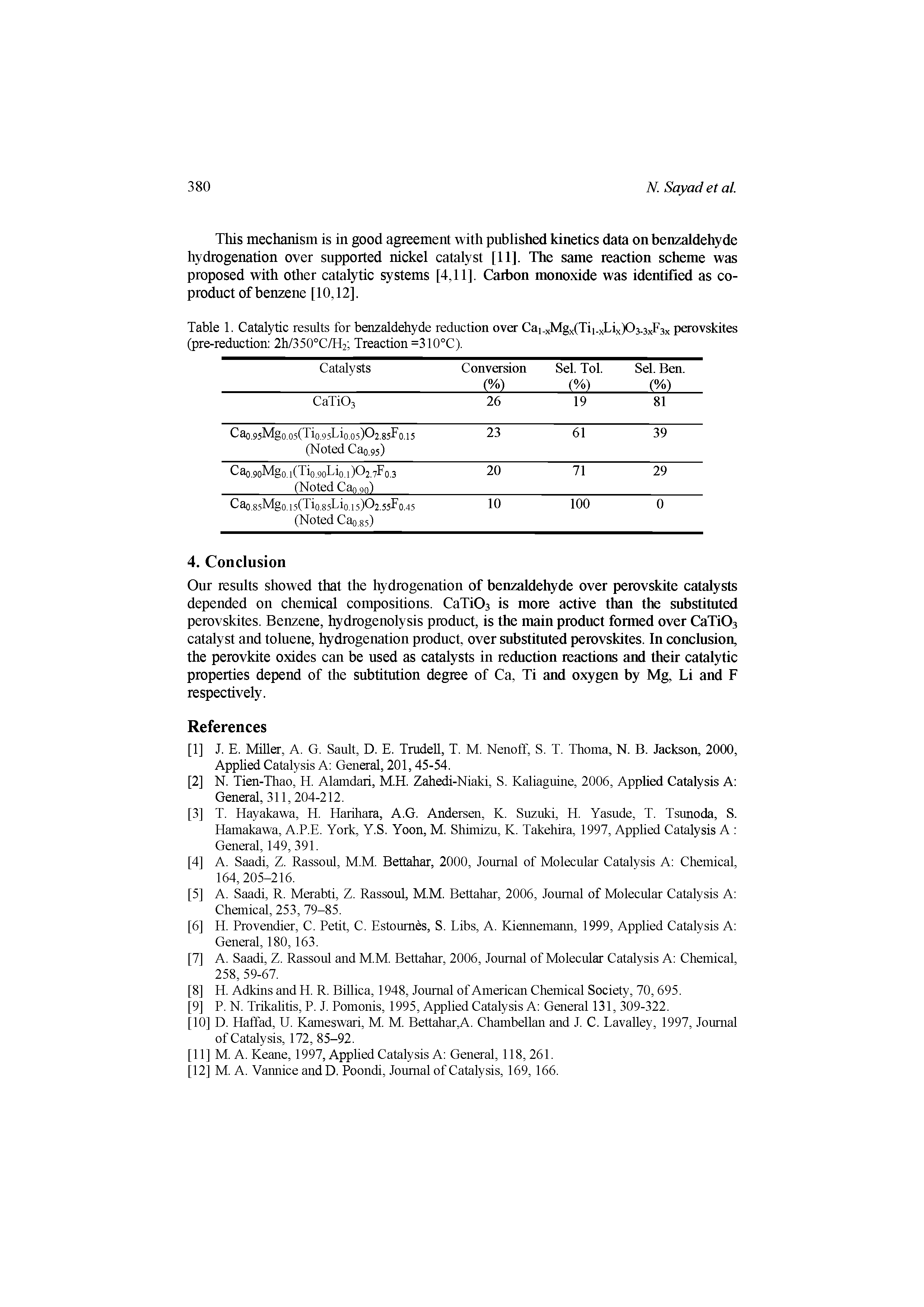 Table 1. Catalytic results for benzaldehyde reduction over Cai.xMgxtTii.xLixXlMxFsx perovskites (pre-reduction 2h/350°C/H2 Treaction=310°C).