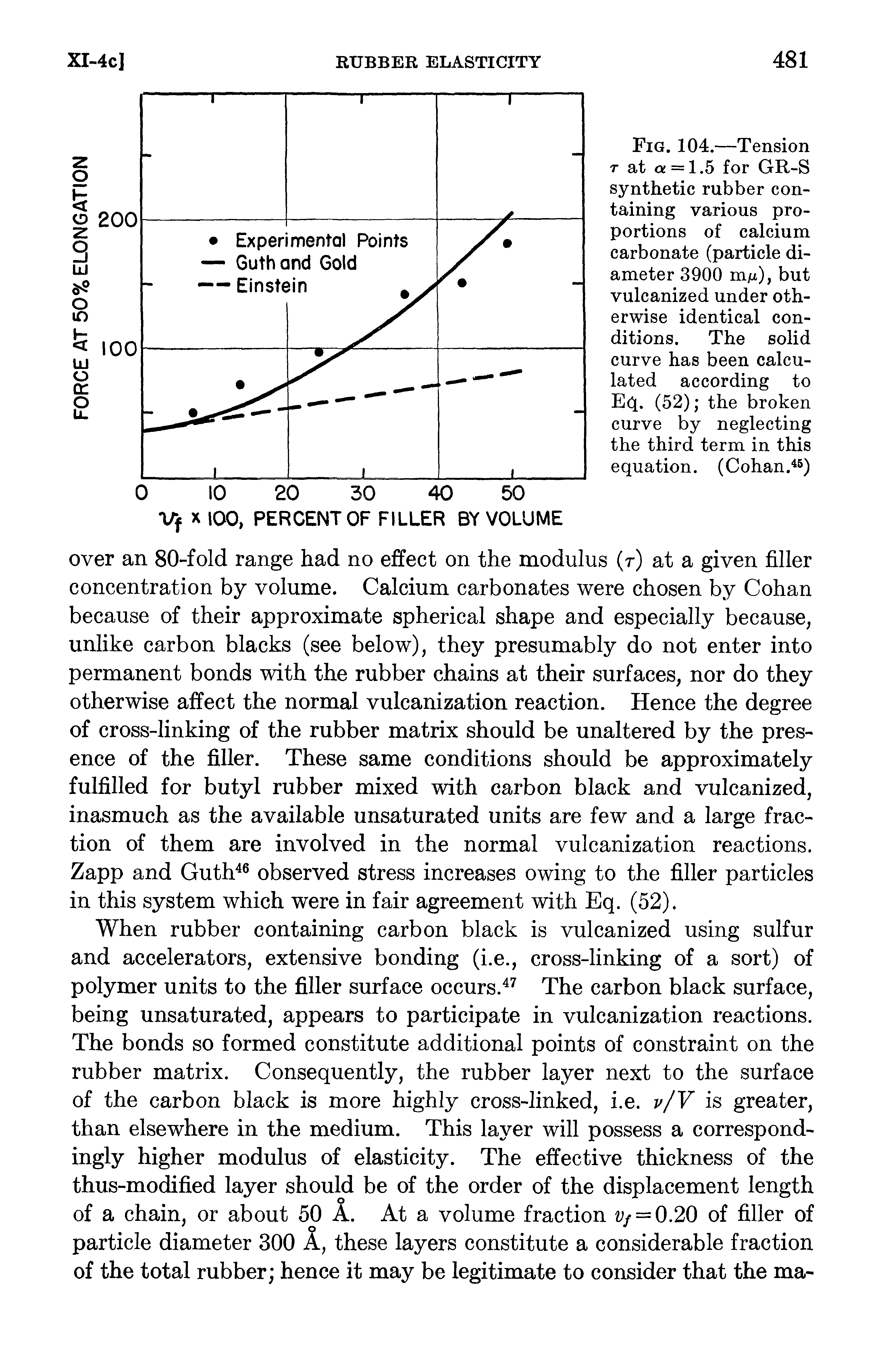 Fig. 104.—Tension r at O = 1.5 for GR-S synthetic rubber containing various proportions of calcium carbonate (particle diameter 3900 mju), but vulcanized under otherwise identical conditions. The solid curve has been calculated according to Ed. (52) the broken curve by neglecting the third term in this equation. (Cohan. s)...