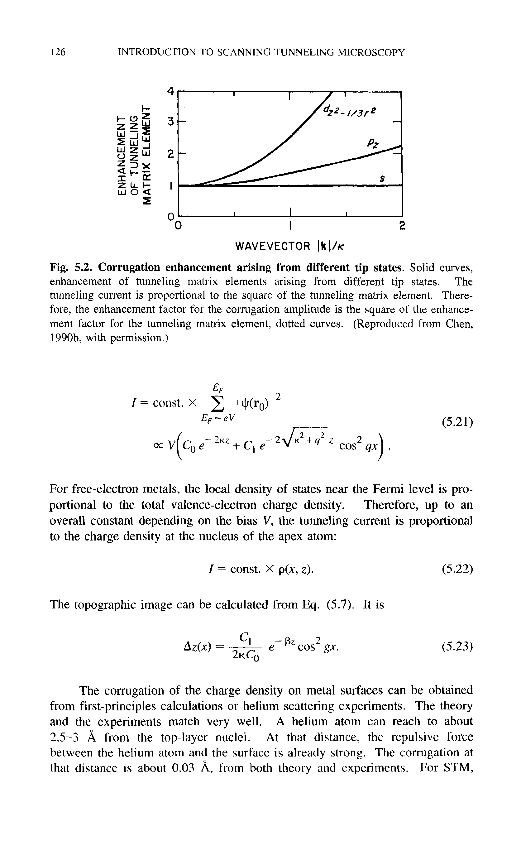 Fig. 5.2. Corrugation enhancement arising from different tip states. Solid curves, enhancement of tunneling matrix elements arising from different tip states. The tunneling current is proportional to the square of the tunneling matrix element. Therefore, the enhancement factor for the corrugation amplitude is the square of the enhancement factor for the tunneling matrix element, dotted curves. (Reproduced from Chen, 1990b, with permission.)...