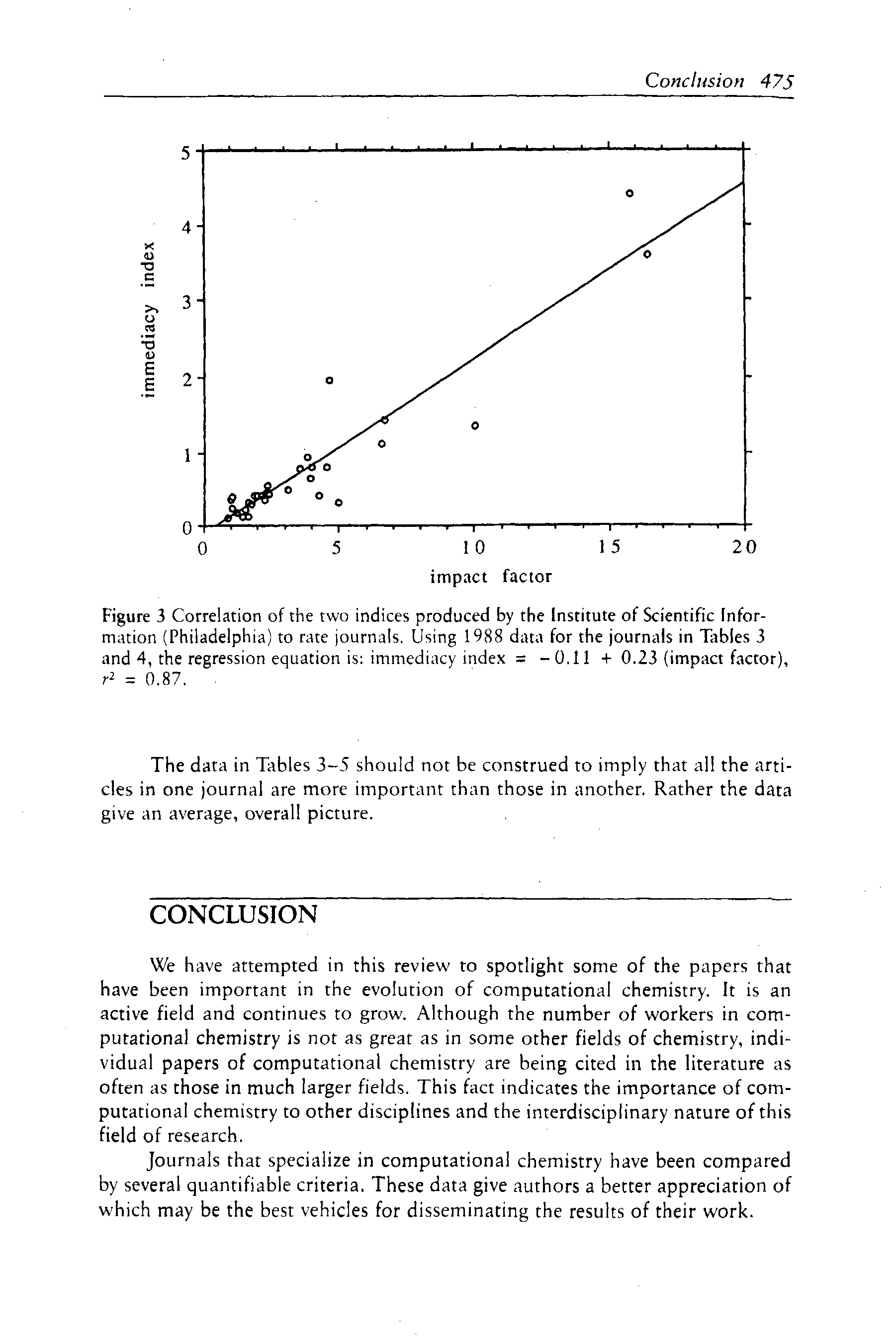 Figure 3 Correlation of the two indices produced by the Institute of Scientific Information (Philadelphia) to rate journals. Using 1988 data for the journals in Tlibles 3 and 4, the regression equation is immediacy index = -0.11 0.23 (impact factor),...