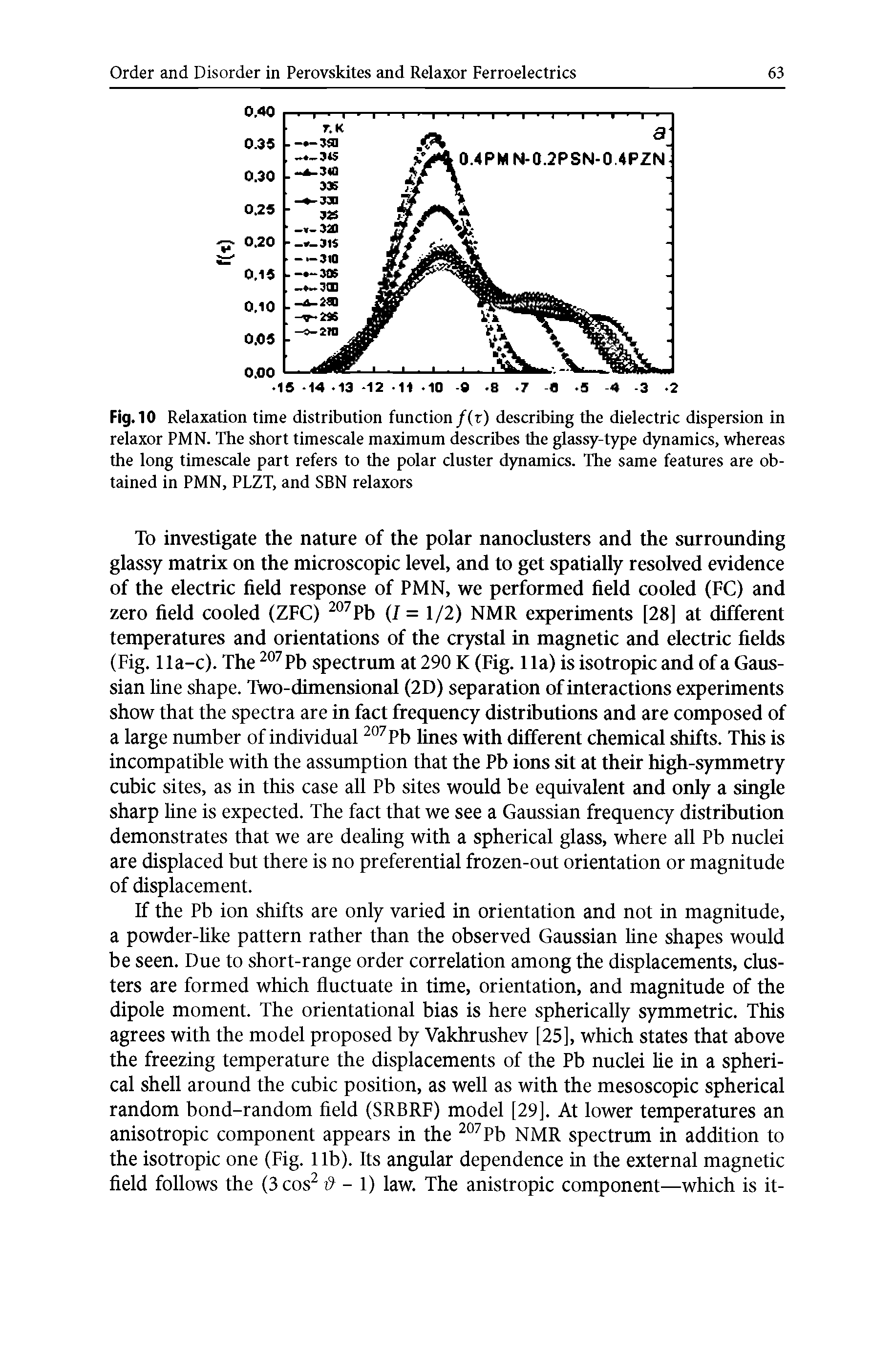 Fig. 10 Relaxation time distribution function/(r) describing the dielectric dispersion in relaxor PMN. The short timescale maximnm describes the glassy-type dynamics, whereas the long timescale part refers to the polar clnster dynamics. The same featnres are obtained in PMN, PLZT, and SEN relaxors...