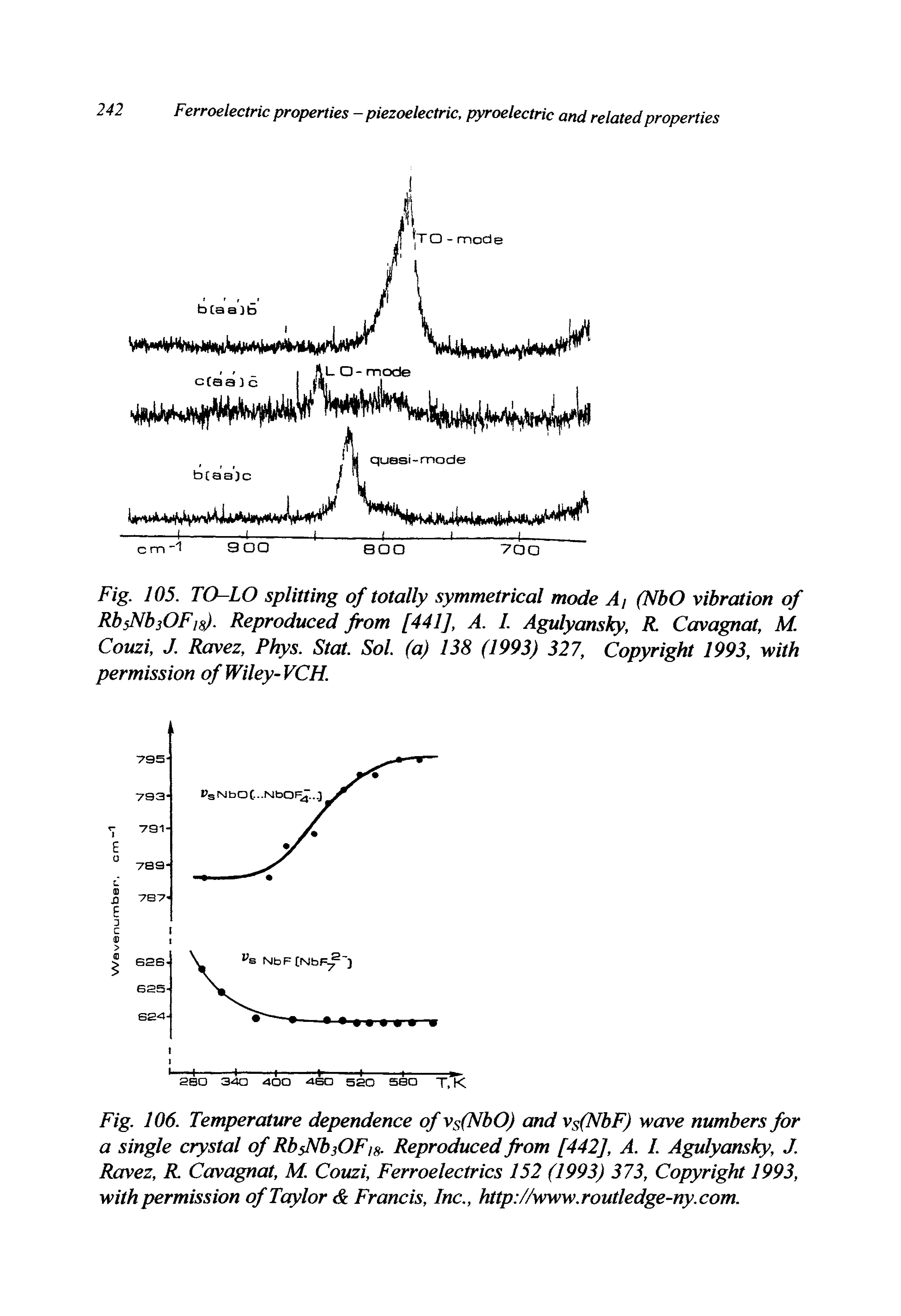 Fig. 106. Temperature dependence of vs(NbO) and vs(NbF) wave numbers for a single crystal of RbsNbsOF/s- Reproduced from [442], A. I. Agulyansky, J. Ravez, R. Cavagnat, M. Couzi, Ferroelectrics 152 (1993) 373, Copyright 1993, with permission of Taylor Francis, Inc., http //www.routledge-ny.com.