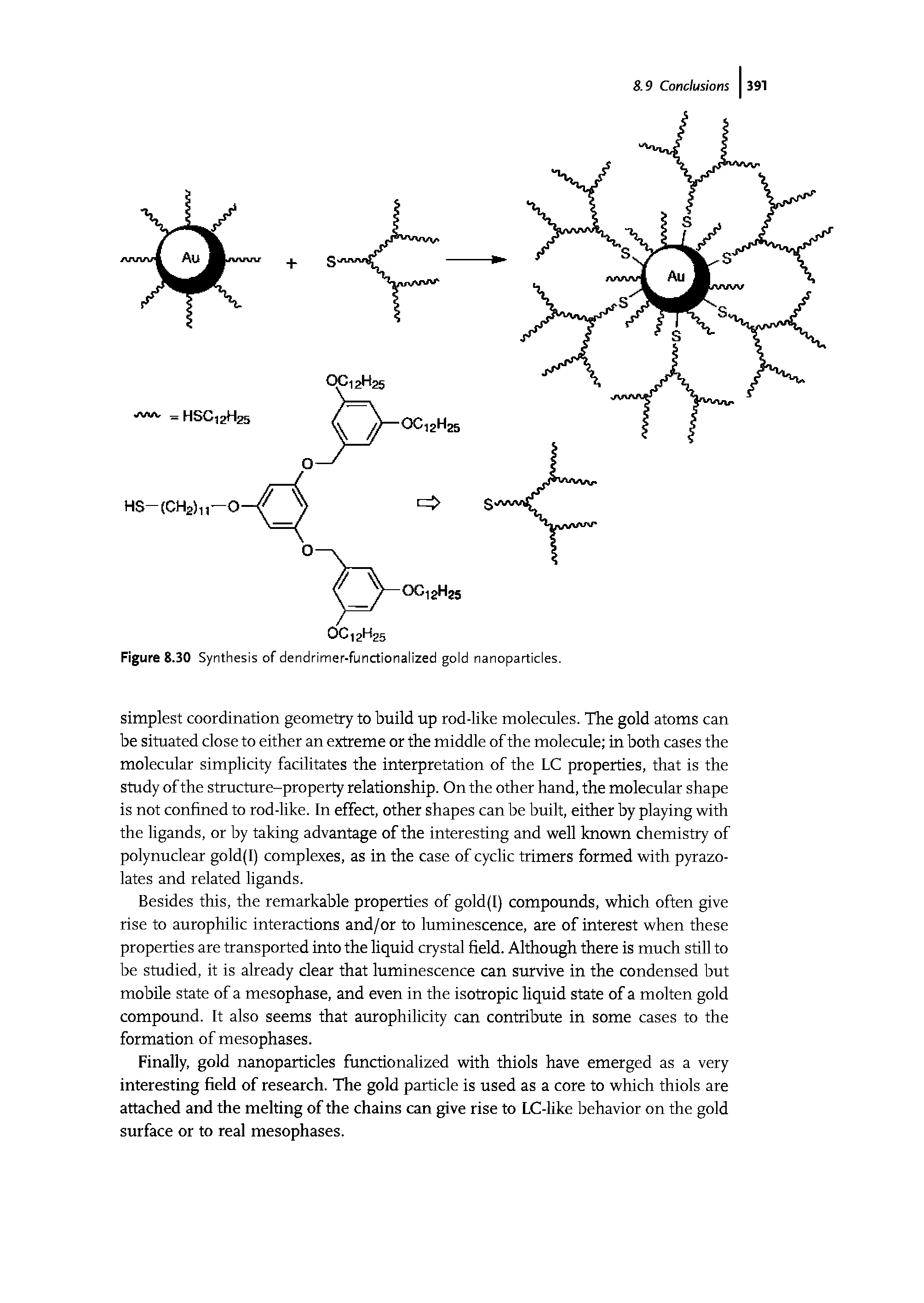 Figure 8.30 Synthesis of dendrimer-functionalized gold nanoparticles.