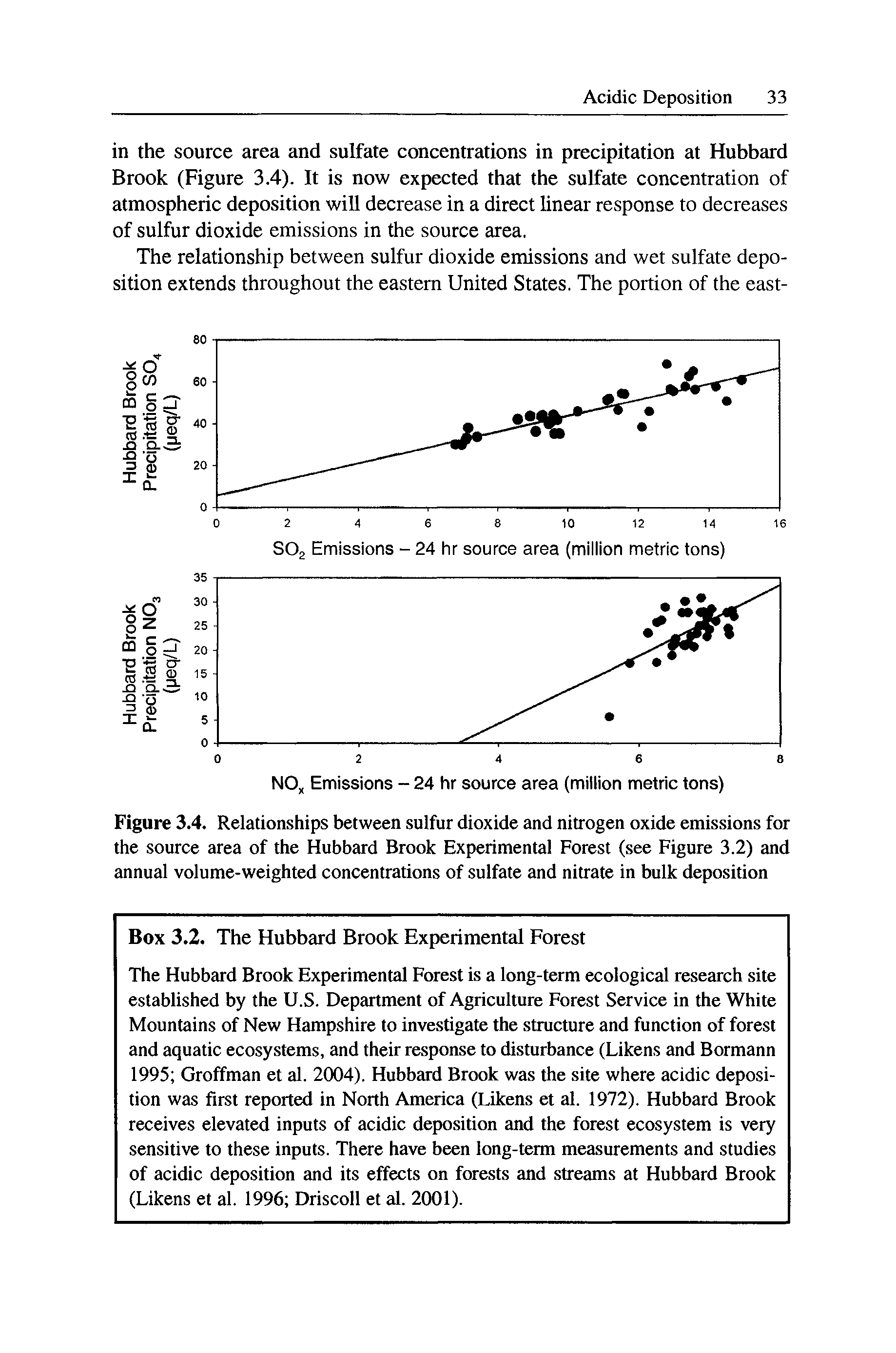 Figure 3.4. Relationships between sulfur dioxide and nitrogen oxide emissions for the source area of the Hubbard Brook Experimental Forest (see Figure 3.2) and annual volume-weighted concentrations of sulfate and nitrate in bulk deposition...