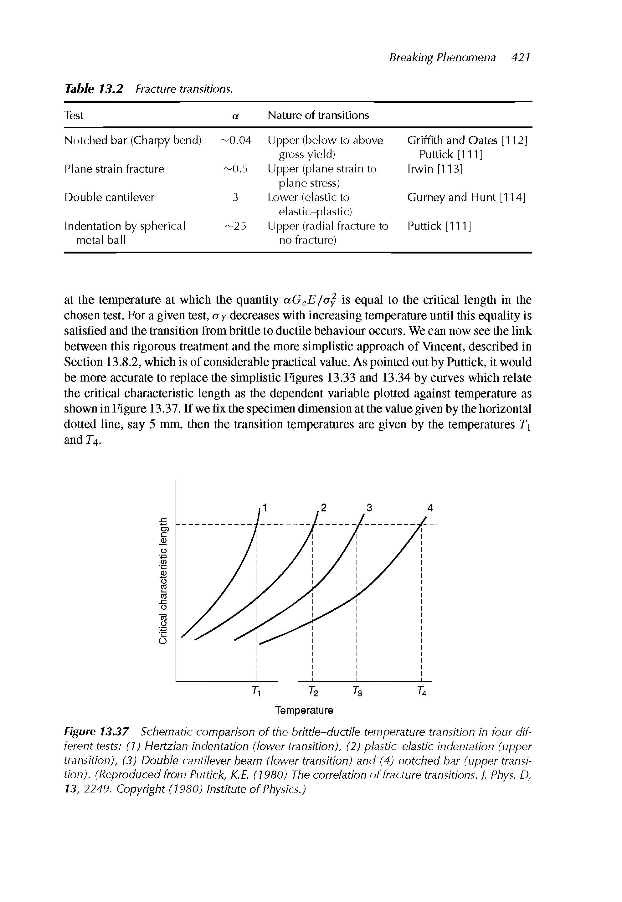 Figure 1337 Schematic comparison of the brittle-ductile temperature transition in four different tests ( ) Hertzian indentation (lower transition), (2) plastic-elastic indentation (upper transition), (3) Double cantilever beam (lower transition) and (4) notched bar (upper transition). (Reproduced from Puttick, K.E. (1980) The correlation of fracture transitions. ). Phys. D, 13, 2249. Copyright (1980) Institute of Physics.)...