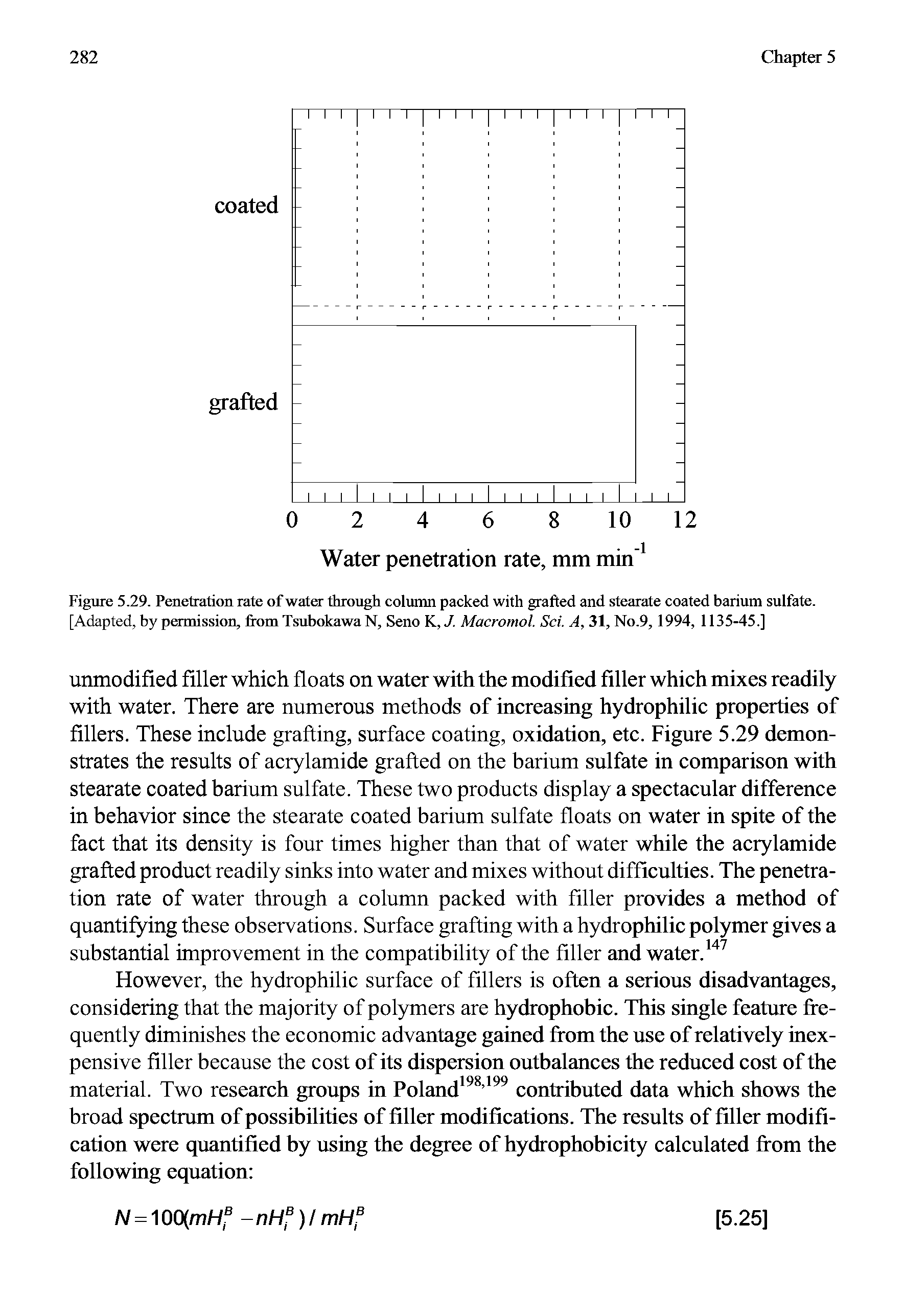 Figure 5.29. Penetration rate of water through column packed with grafted and stearate coated barium sulfate. [Adapted, by permission, from TsubokawaN, Seno K,7. Macromol. Sci. A, 31, No.9, 1994, 1135-45.]...