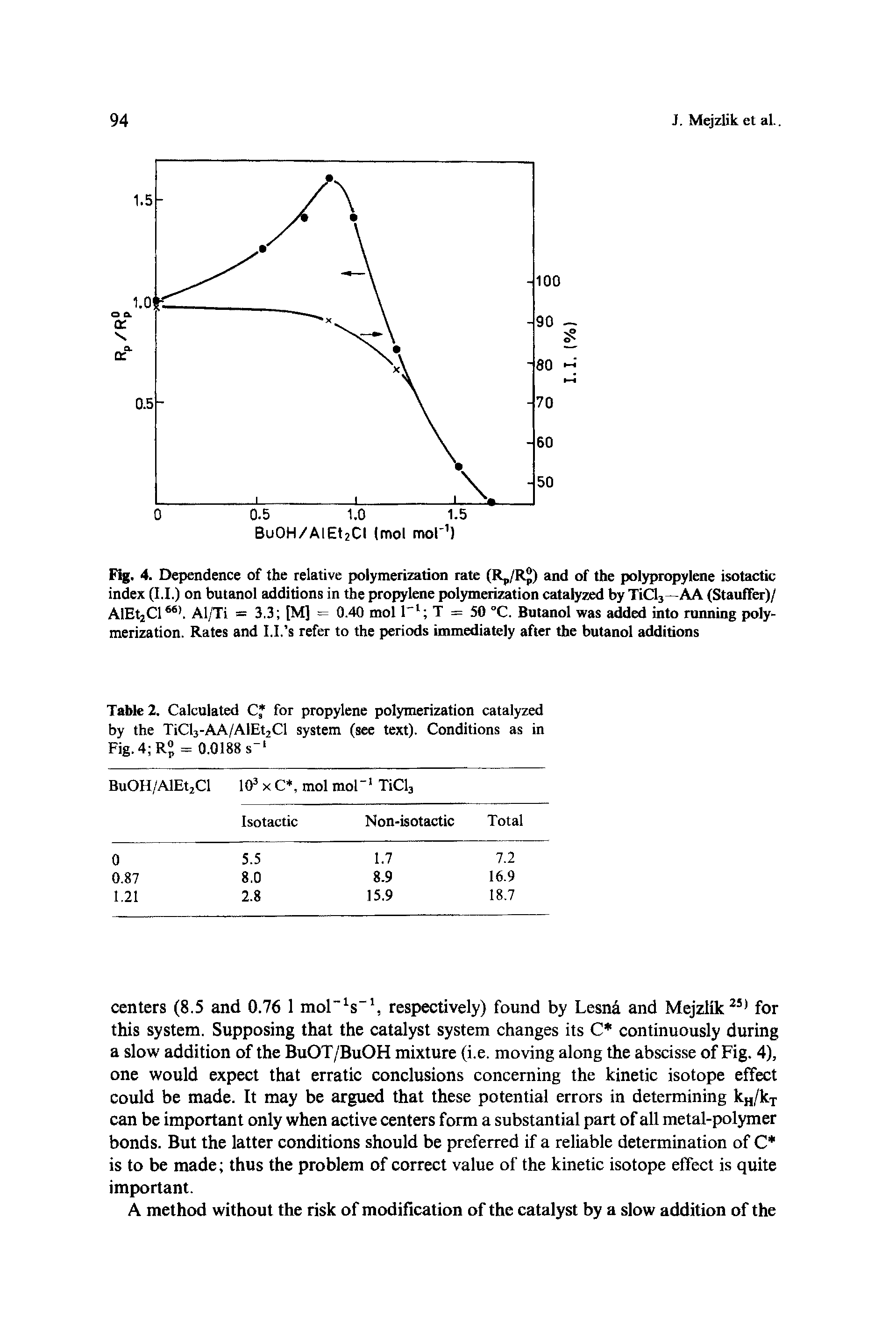 Fig. 4. Dependence of the relative polymerization rate (R /R ) and of the polypropylene isotactic index (I.I.) on butanol additions in the propylene polymerization catalyzed by TiCl3—AA (Stauffer)/ AlEt2Cl66). Al/Ti = 3.3 [M] = 0.40 mol l-1 T = 50 °C. Butanol was added into running polymerization. Rates and I.I. s refer to the periods immediately after the butanol additions...