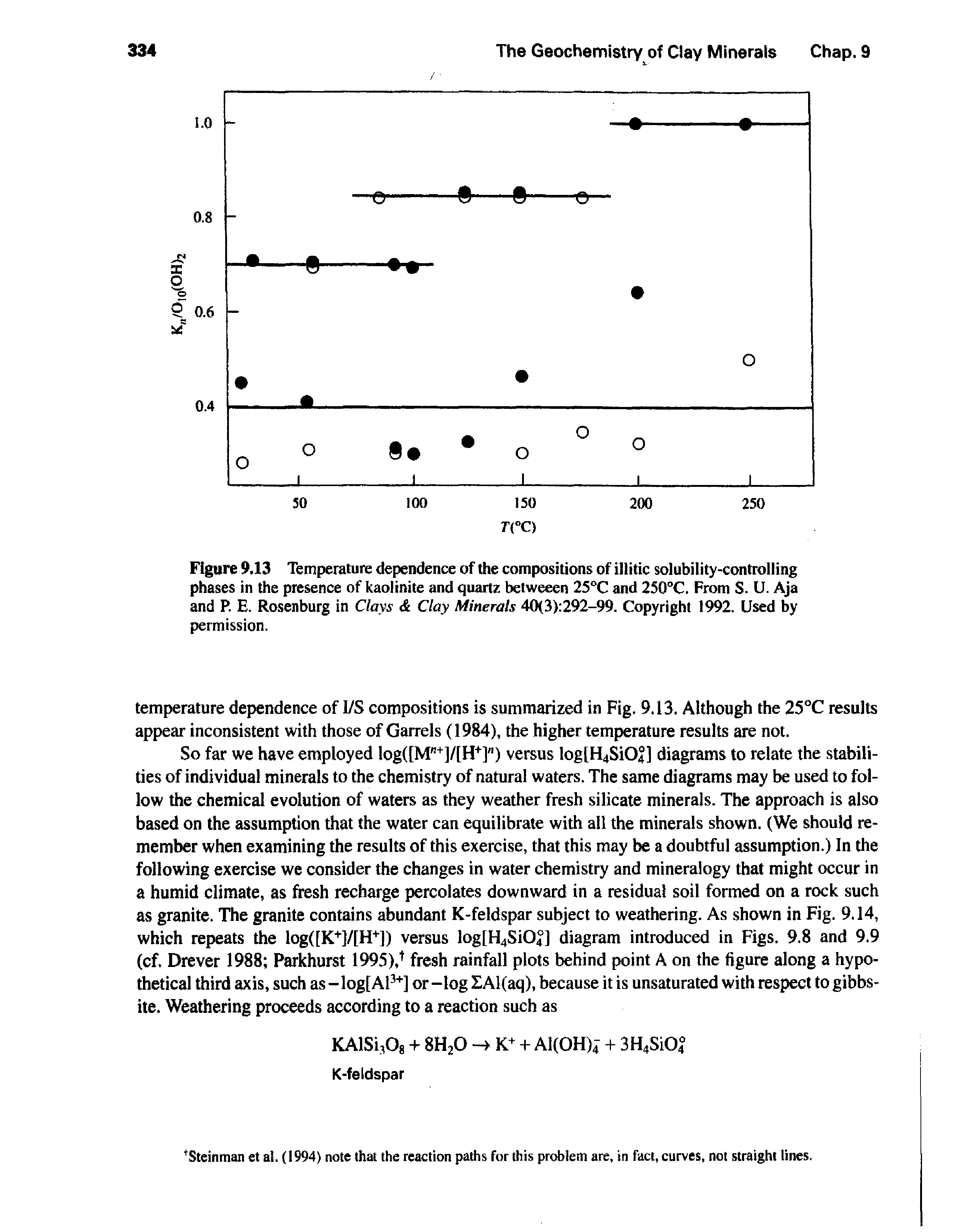 Figure 9.13 Temperature dependence of the compositions of illitic solubility-controlling phases in the presence of kaolinite and quartz betweeen 25°C and 250°C. From S. U. Aja and P. E. Rosenburg in Clays Clay Minerals 40(3) 292-99. Copyright 1992. Used by permission.