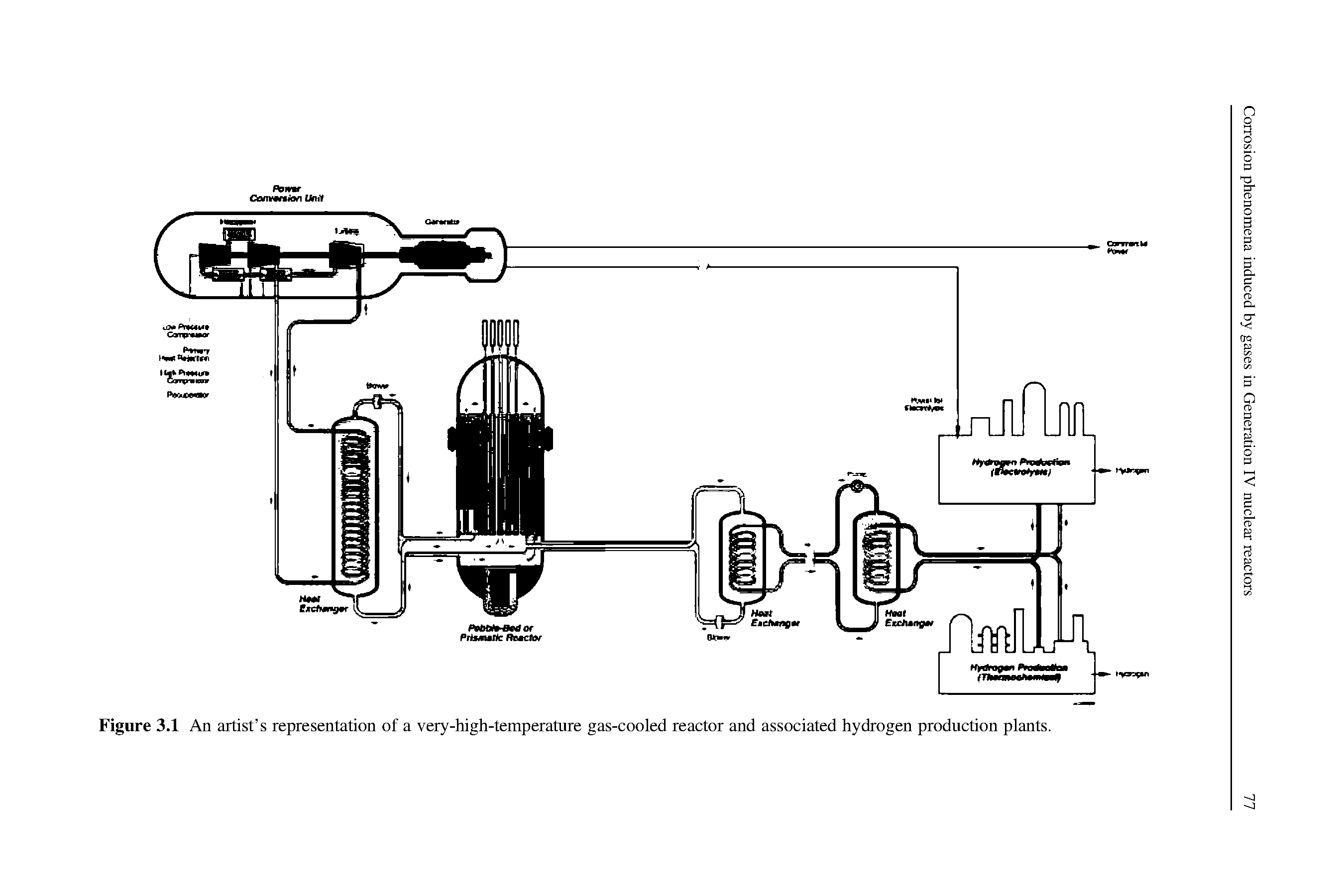 Figure 3.1 An artist s representation of a very-high-temperature gas-cooled reactor and associated hydrogen production plants.