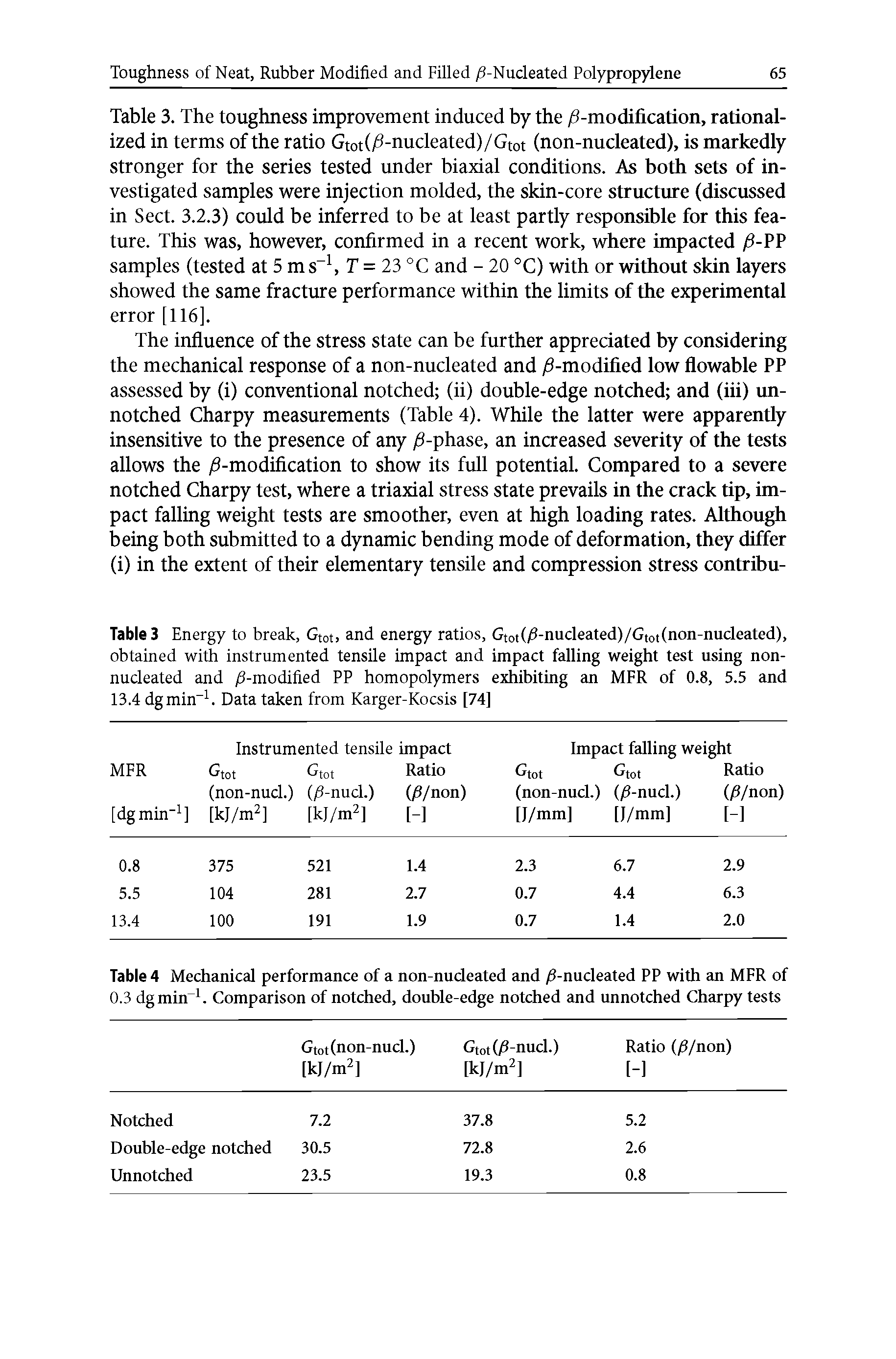 Table 4 Mechanical performance of a non-nucleated and -nucleated PP with an MFR of 0.3 dgmhr1. Comparison of notched, double-edge notched and unnotched Charpy tests...