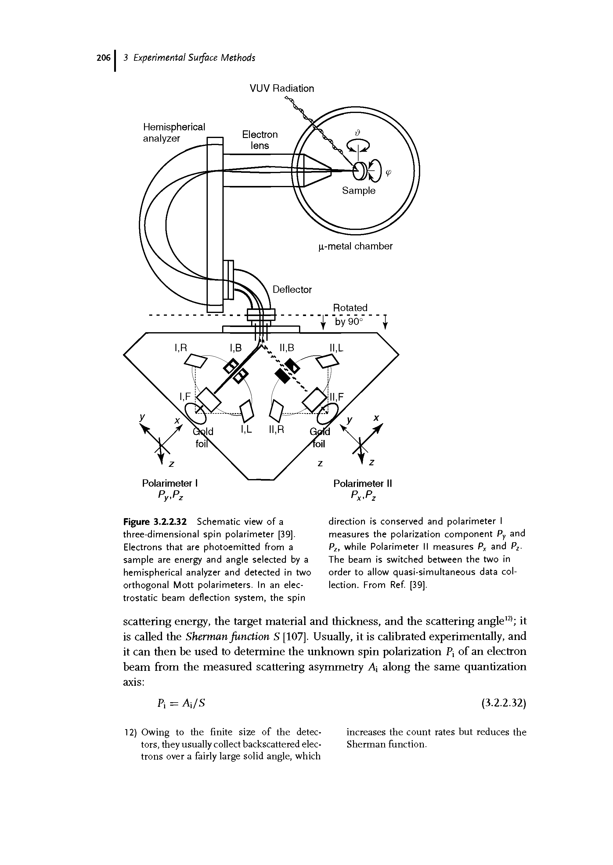 Figure 1.2.2.12 Schematic view of a three-dimensional spin polarimeter [39]. Electrons that are photoemitted from a sample are energy and angle selected by a hemispherical analyzer and detected in two orthogonal Mott polarimeters. In an electrostatic beam deflection system, the spin...