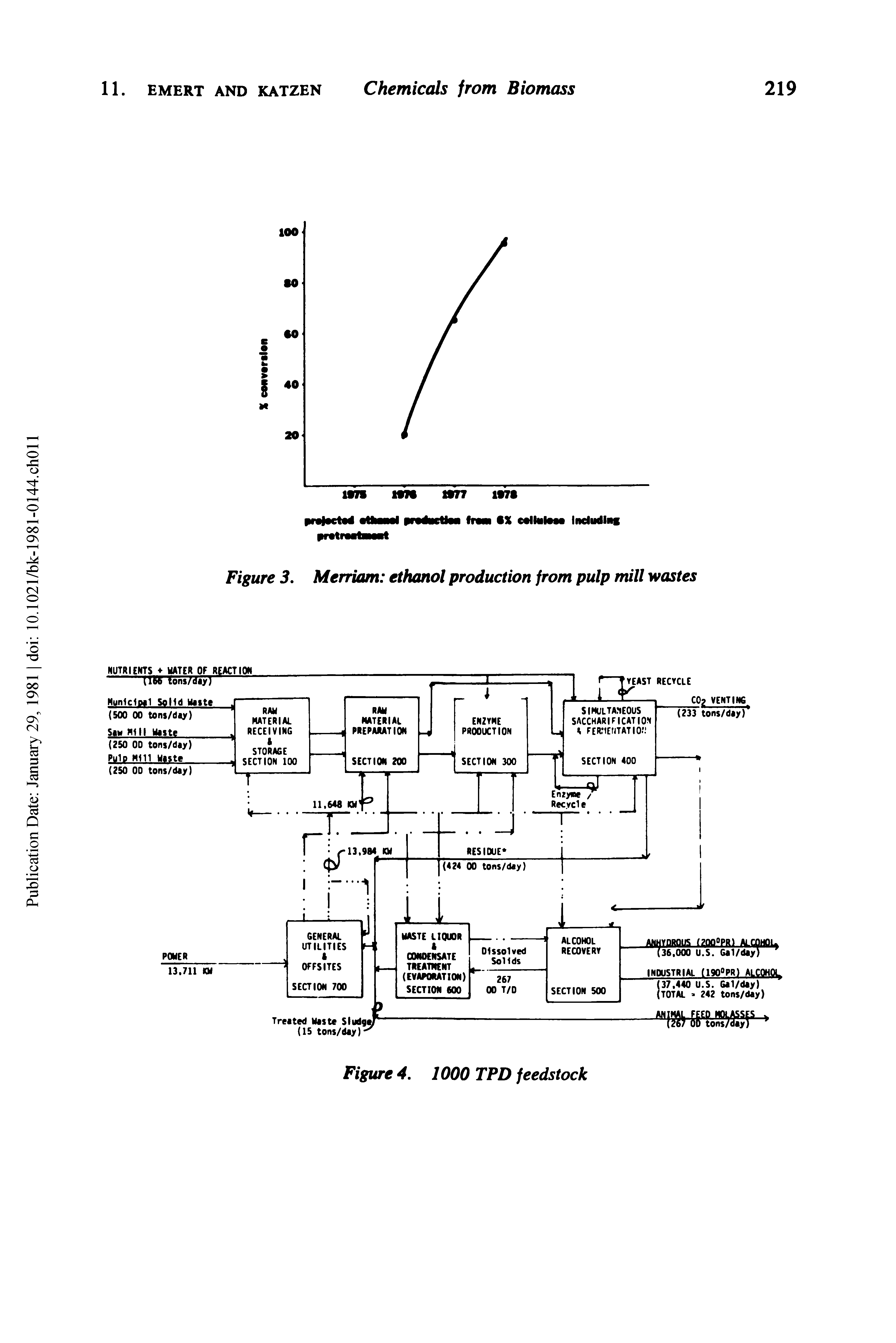 Figure 3. Merriam ethanol production from pulp mill wastes...