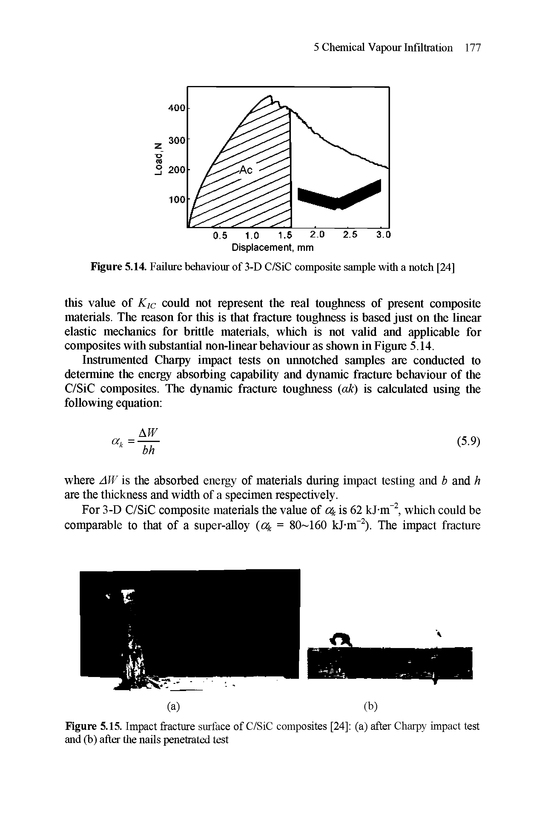 Figure 5.15. Impact fracture surface of C/SiC composites [24] (a) after Charpy impact test and (b) after the nails penetrated test...