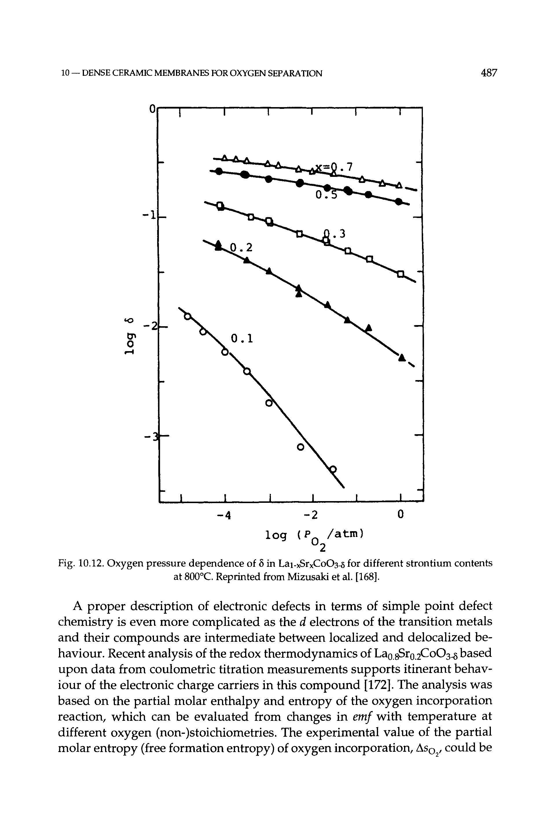 Fig. 10.12. Oxygen pressure dependence of 5 in Lai-xSrxCoOs-s for different strontium contents at 800°C. Reprinted from Mizusaki et al. [168].