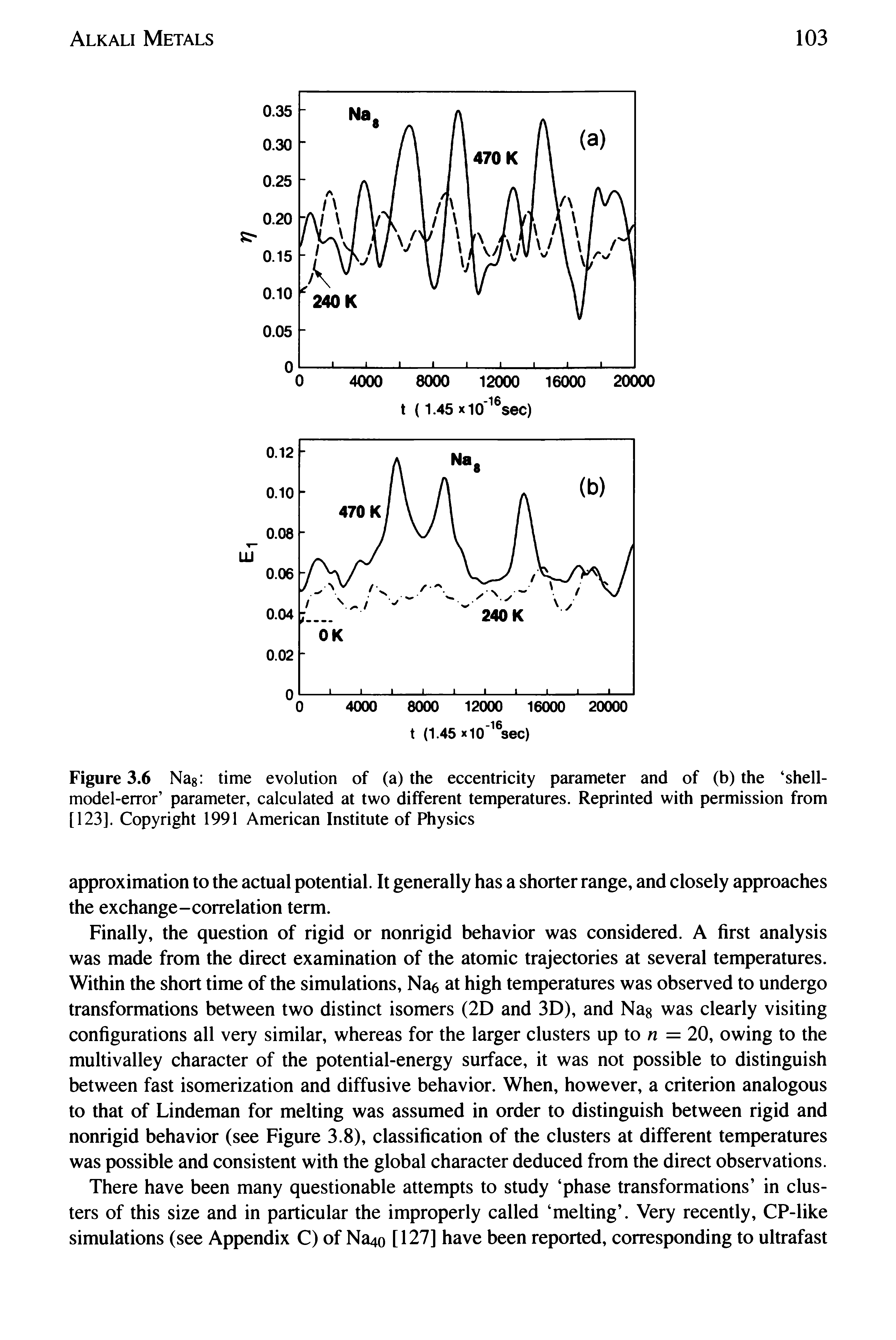 Figure 3.6 Nag time evolution of (a) the eccentricity parameter and of (b) the shell-model-error parameter, calculated at two different temperatures. Reprinted with permission from [123]. Copyright 1991 American Institute of Physics...