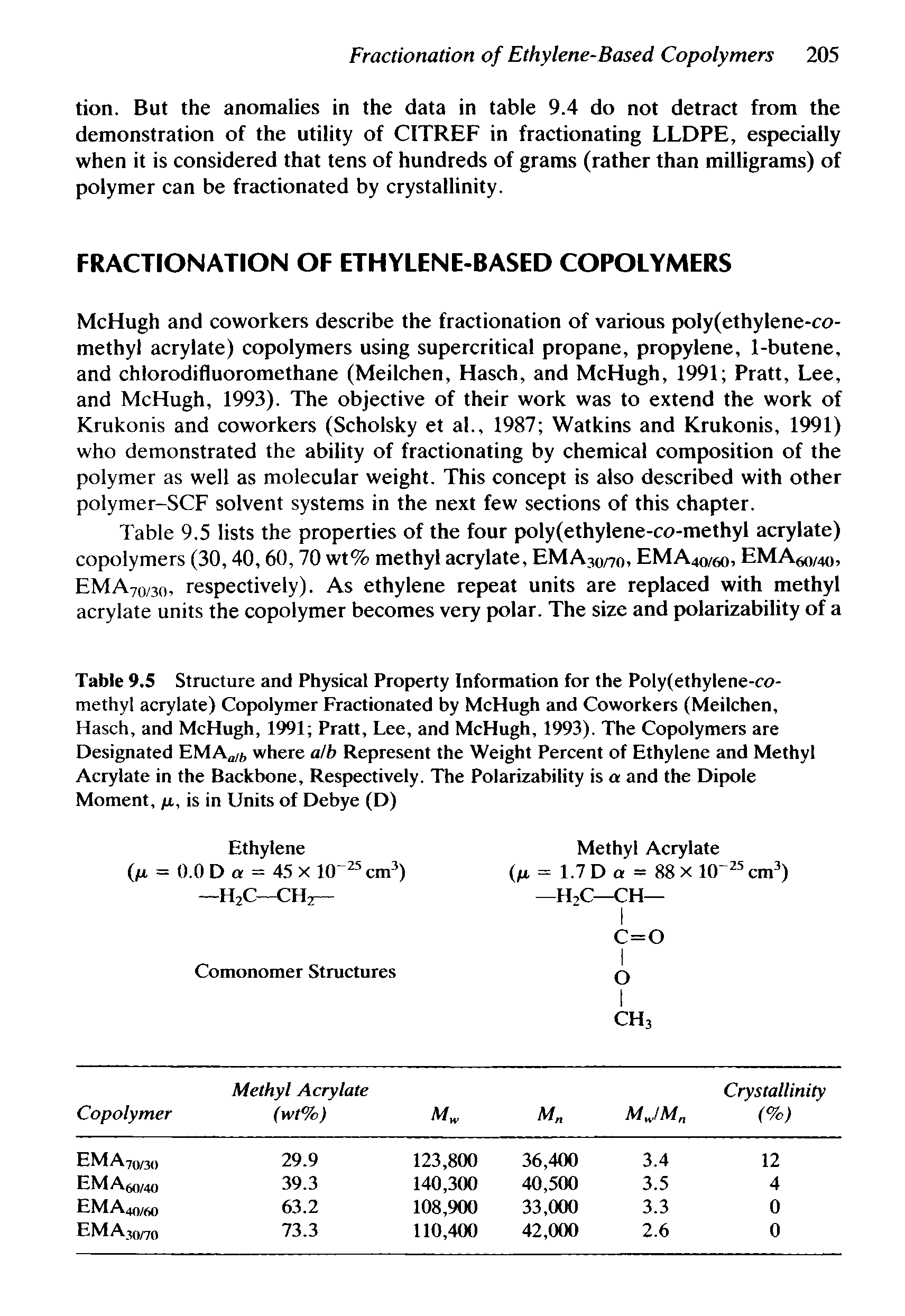 Table 9.5 Structure and Physical Property Information for the Poly(ethylene-co-methyl acrylate) Copolymer Fractionated by McHugh and Coworkers (Meilchen, Hasch, and McHugh, 1991 Pratt, Lee, and McHugh, 1993). The Copolymers are Designated EMA /j where alb Represent the Weight Percent of Ethylene and Methyl Acrylate in the Backbone, Respectively. The Polarizability is a and the Dipole Moment, jx, is in Units of Debye (D)...