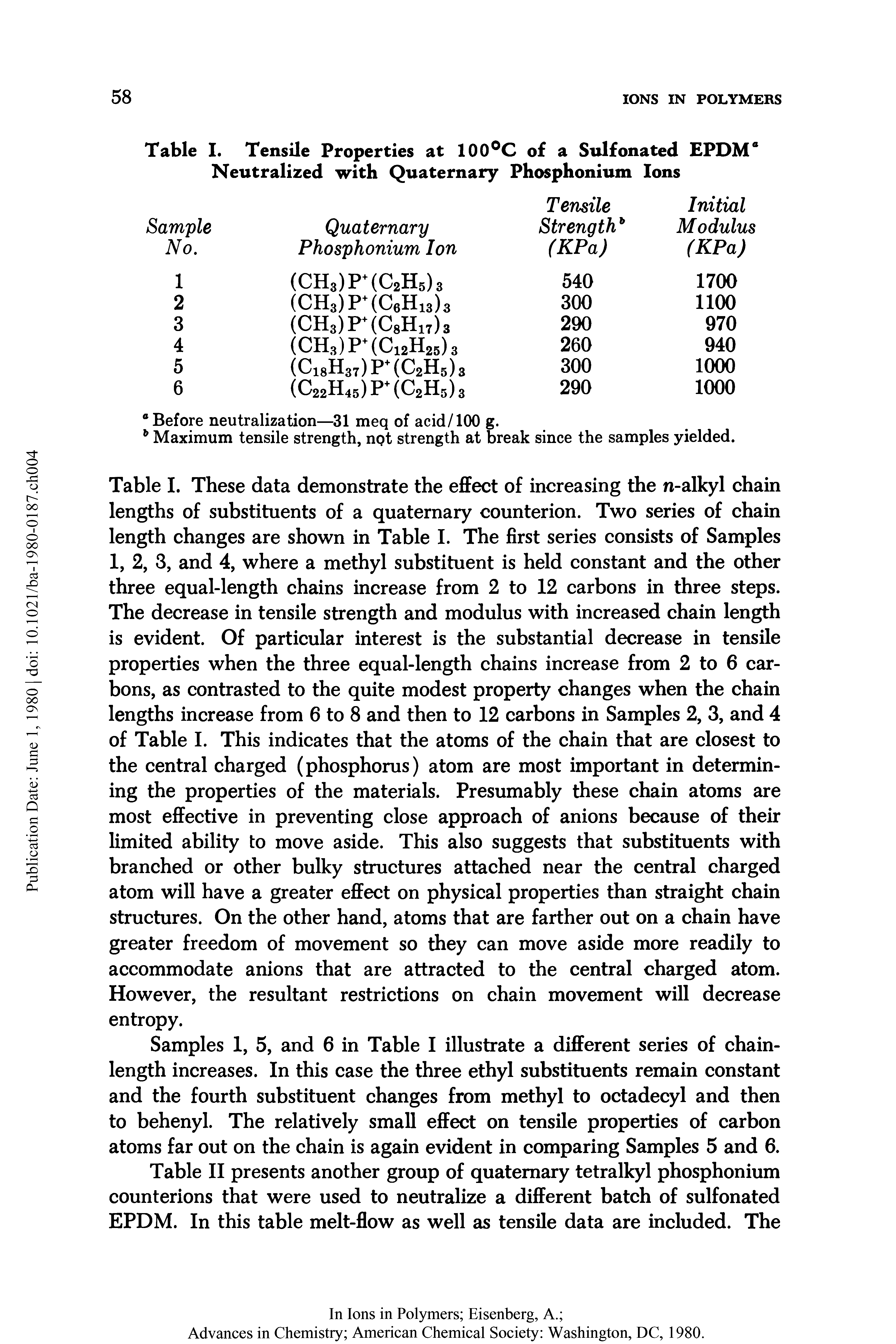 Table I. Tensile Properties at 100°C of a Sulfonated EPDMa Neutralized with Quaternary Phosphonium Ions...